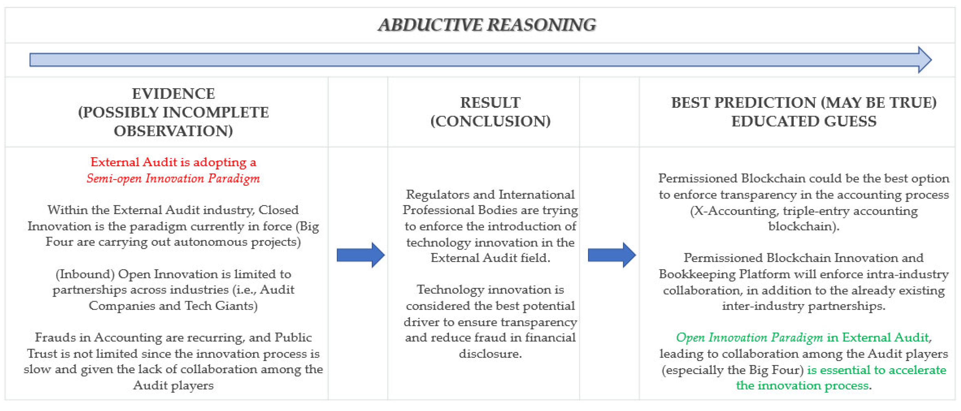 Joitmc 08 00085 g004