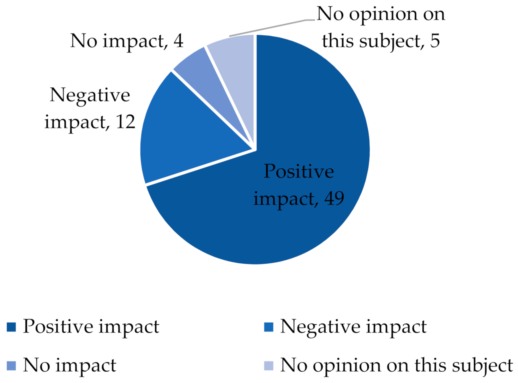 Joitmc 08 00086 g001 Joitmc 08 00086 g001