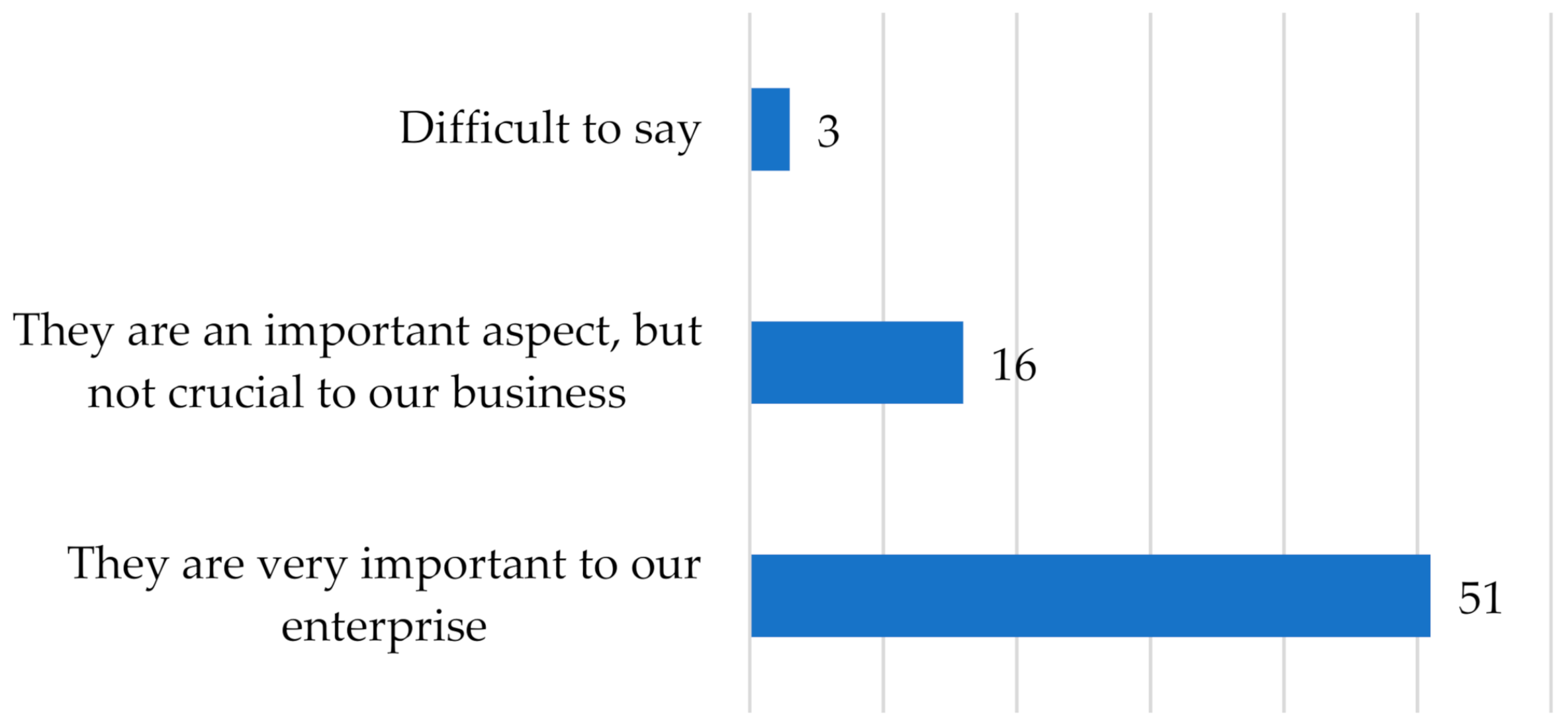 Joitmc 08 00086 g002 Joitmc 08 00086 g002