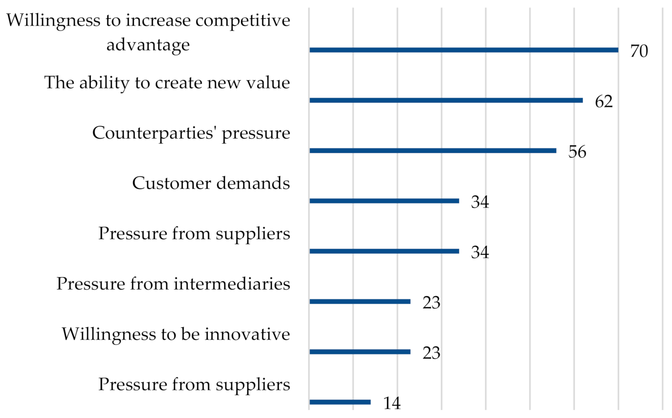 Joitmc 08 00086 g005 Joitmc 08 00086 g005