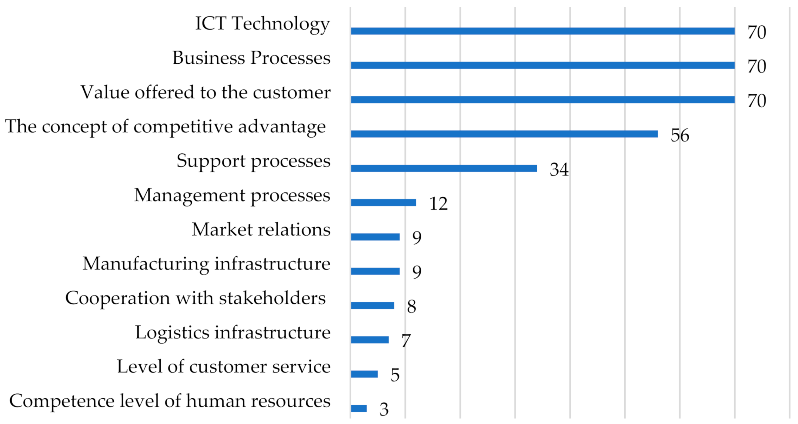 Joitmc 08 00086 g007 Joitmc 08 00086 g007