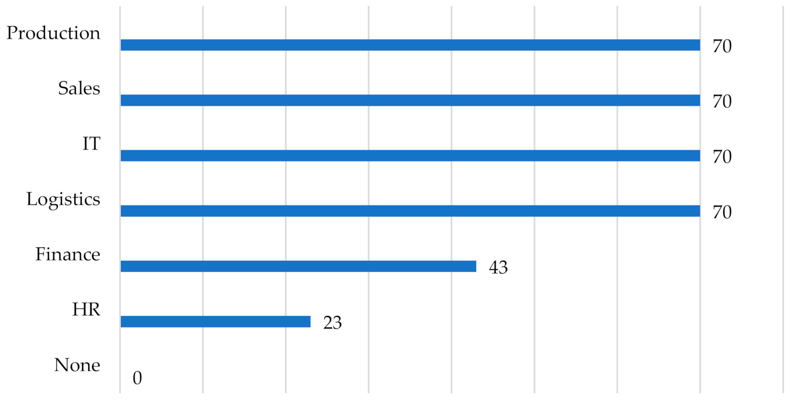 Joitmc 08 00086 g008 Joitmc 08 00086 g008
