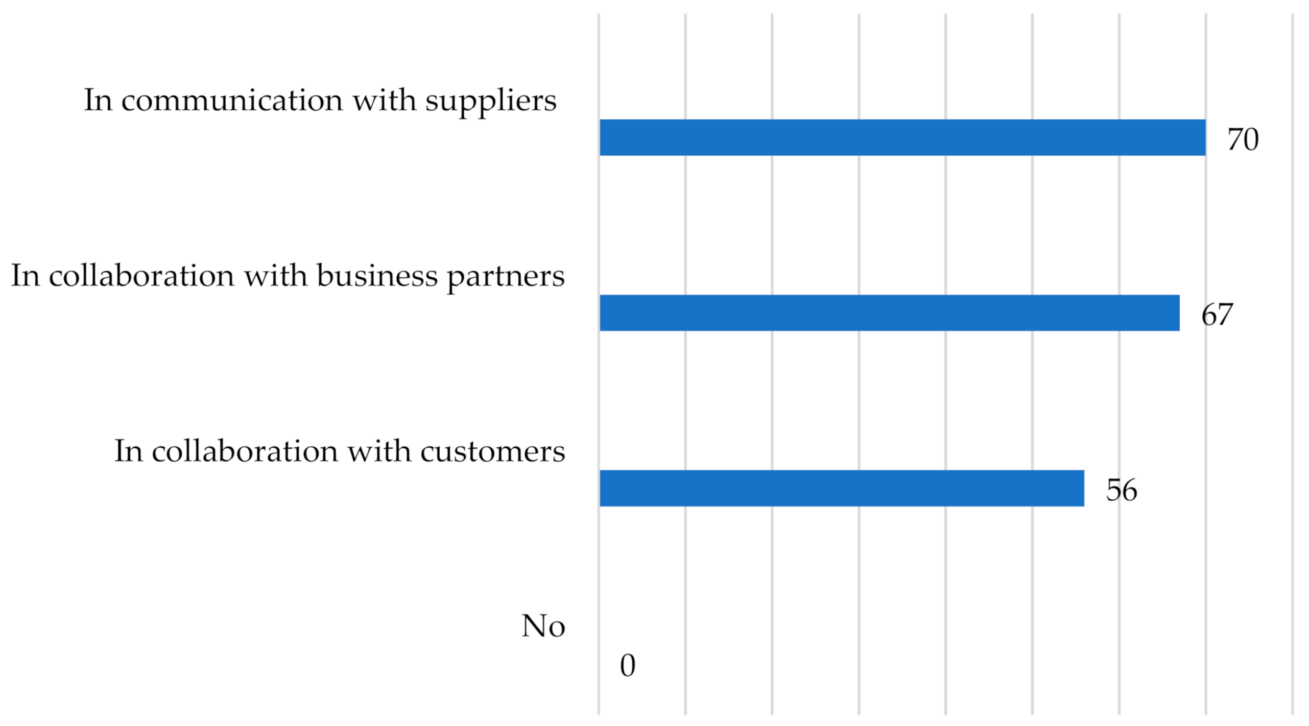 Joitmc 08 00086 g009 Joitmc 08 00086 g009