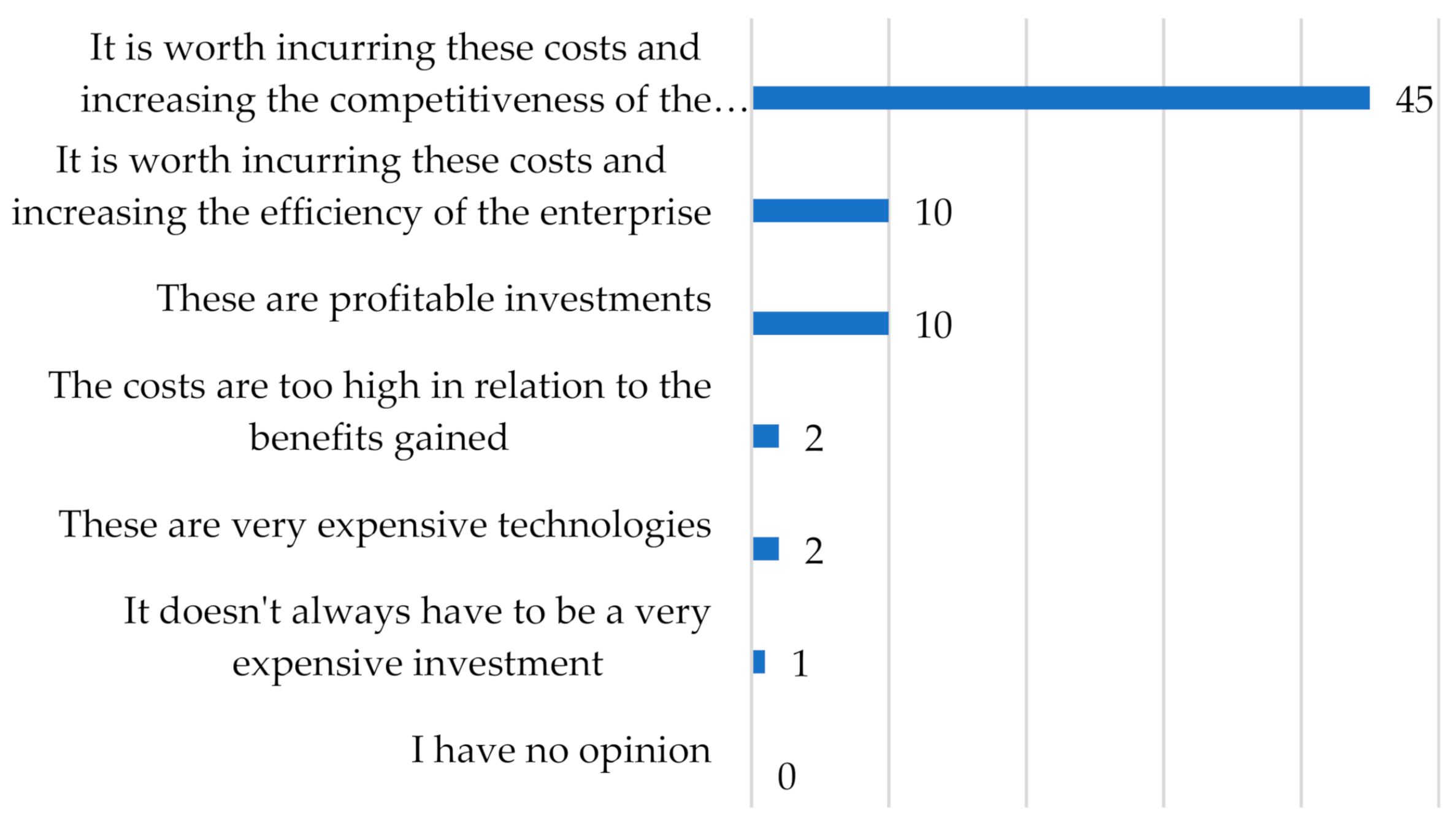 Joitmc 08 00086 g010 Joitmc 08 00086 g010