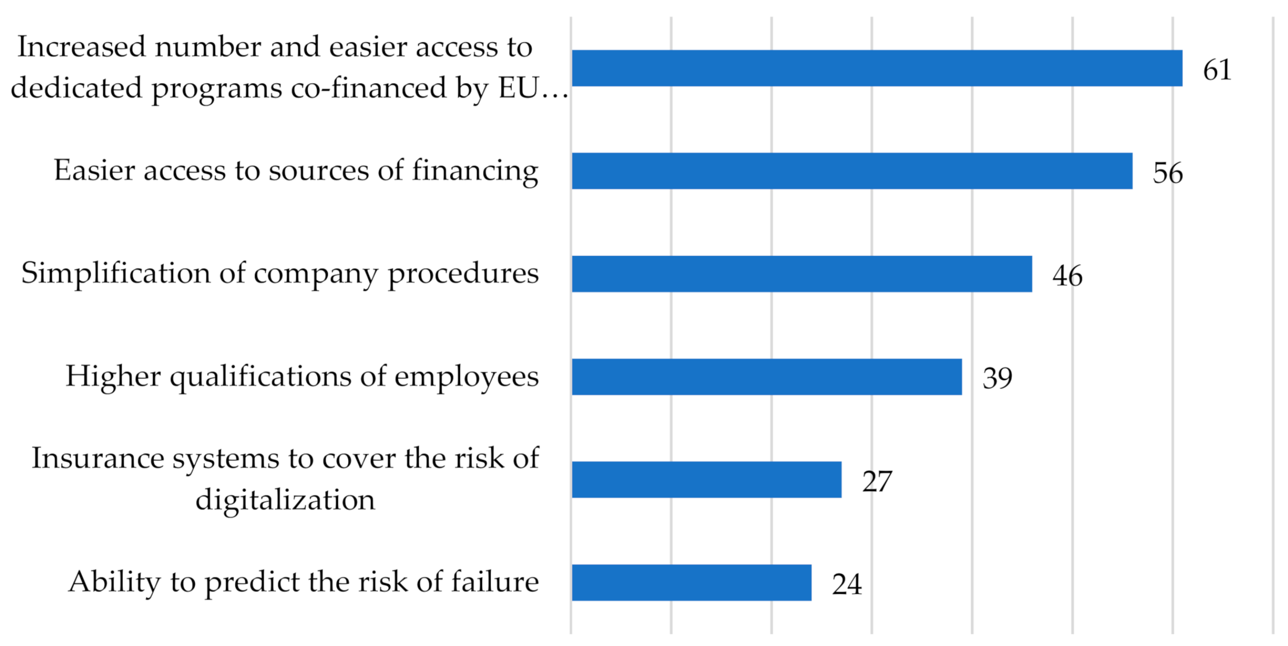 Joitmc 08 00086 g012 Joitmc 08 00086 g012