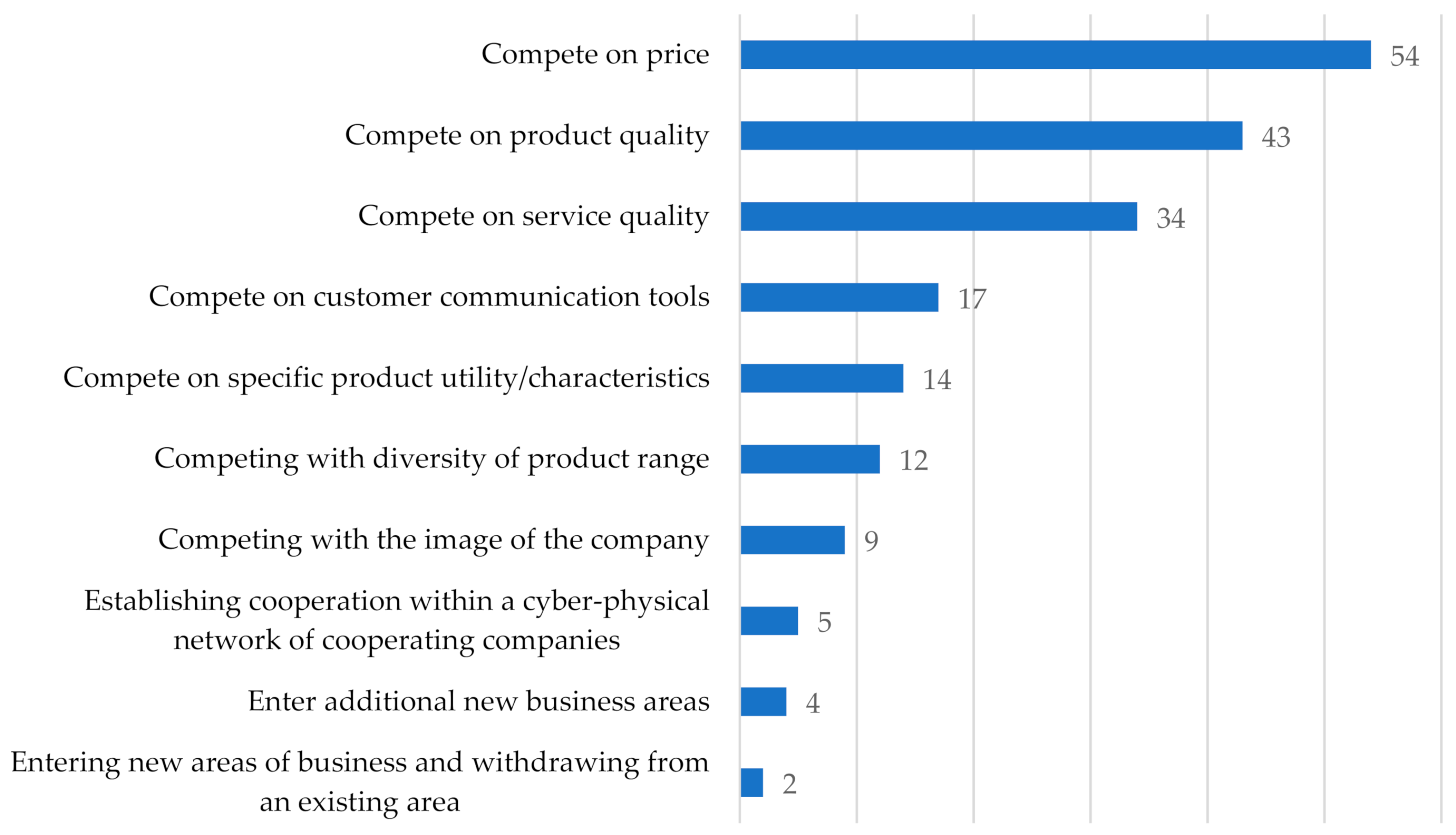 Joitmc 08 00086 g013 Joitmc 08 00086 g013