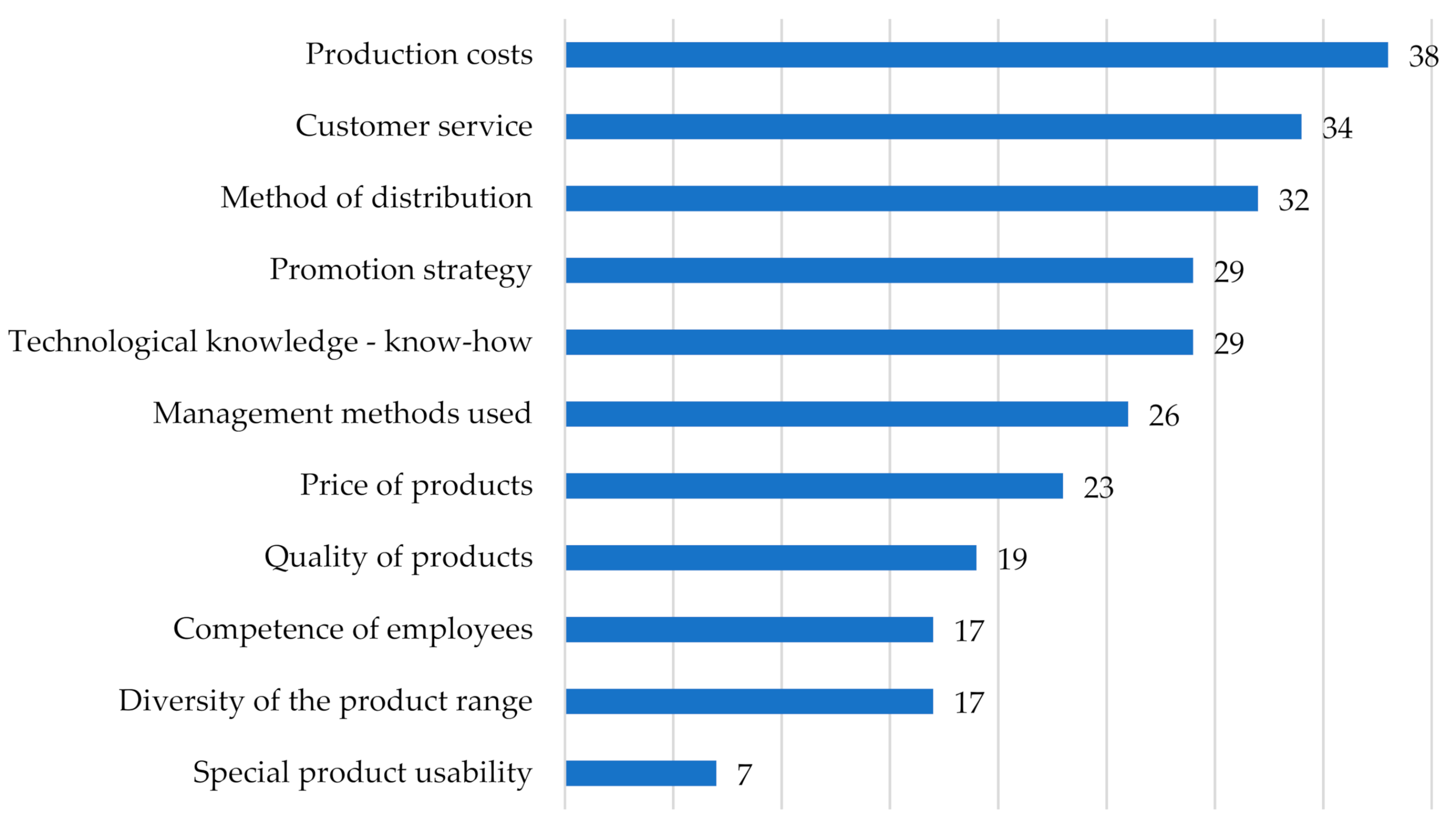 Joitmc 08 00086 g014 Joitmc 08 00086 g014