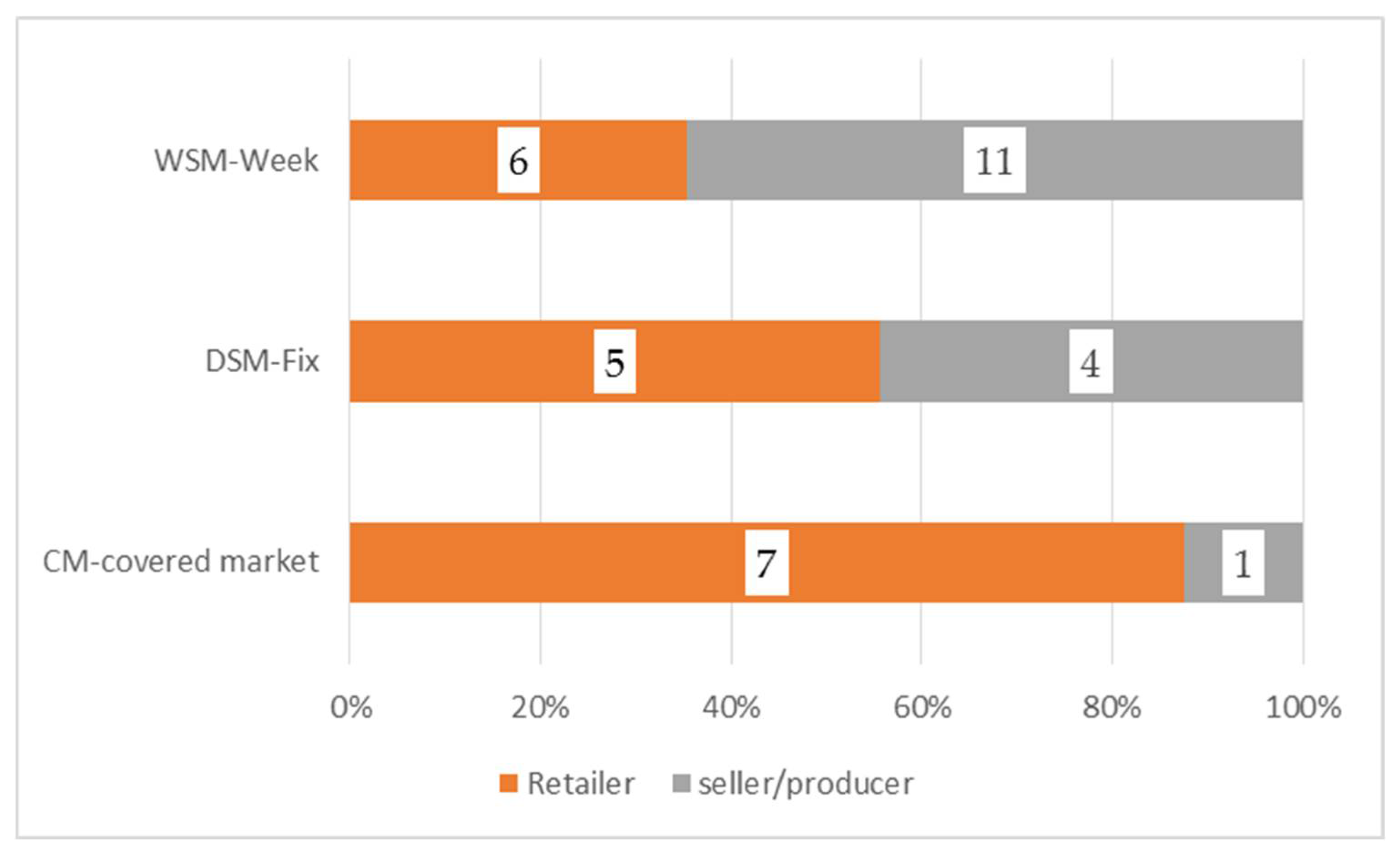 Joitmc 08 00087 g001