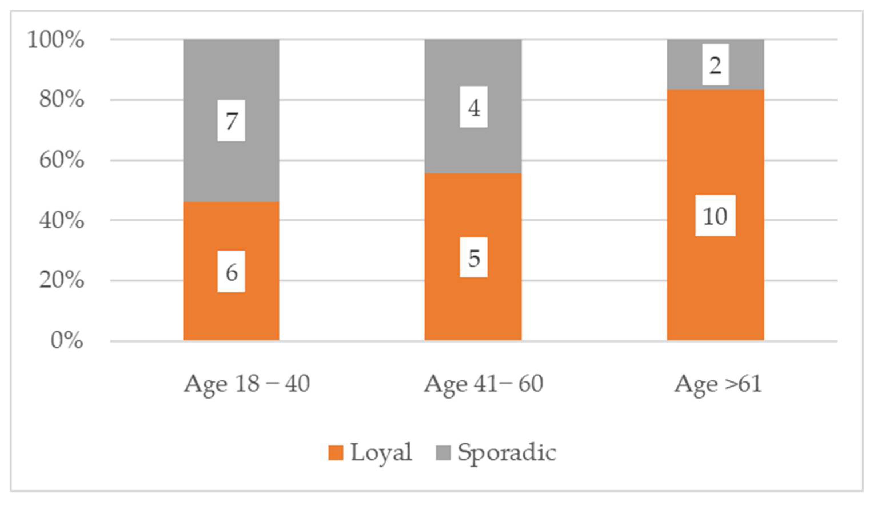 Joitmc 08 00087 g004