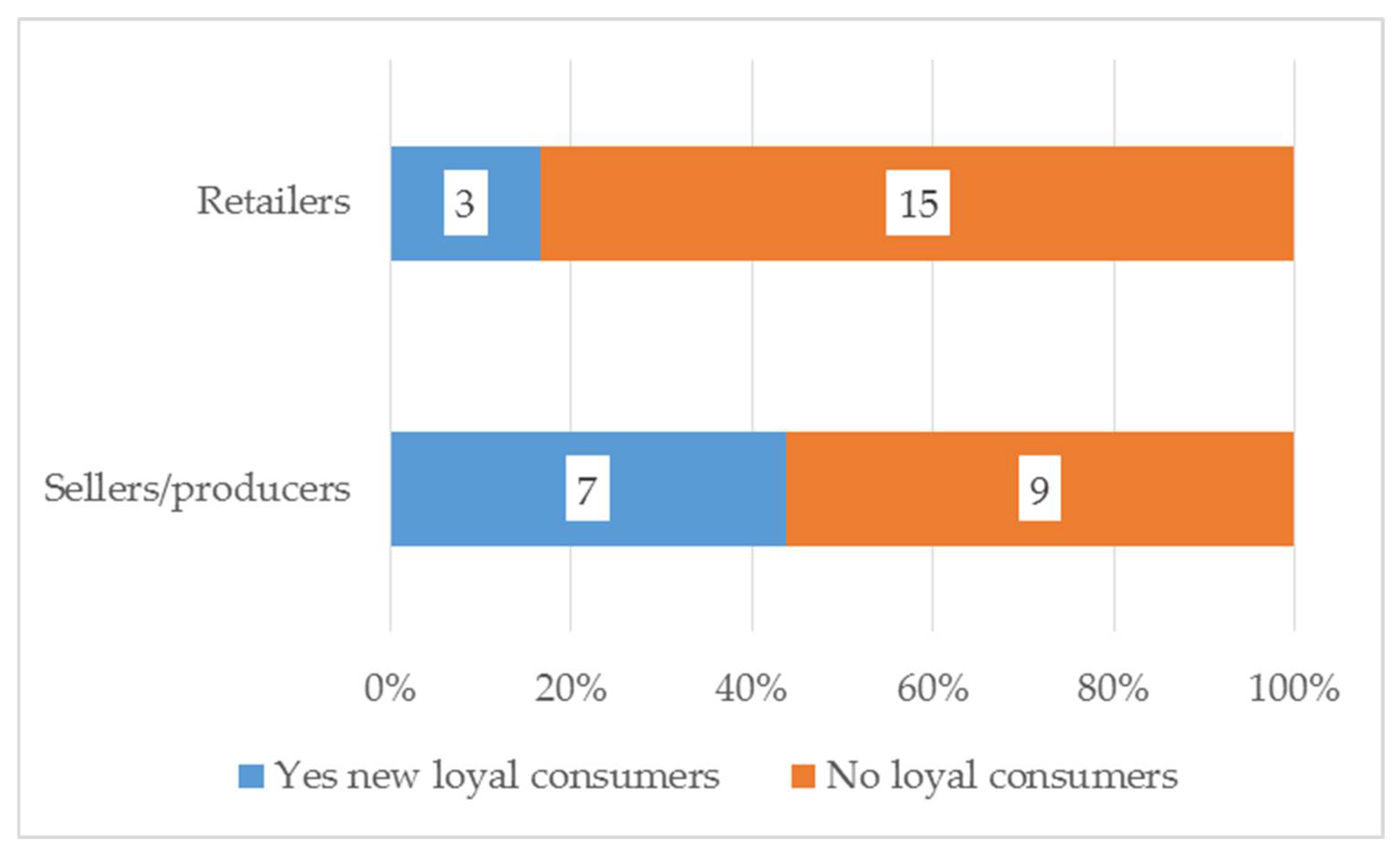 Joitmc 08 00087 g006