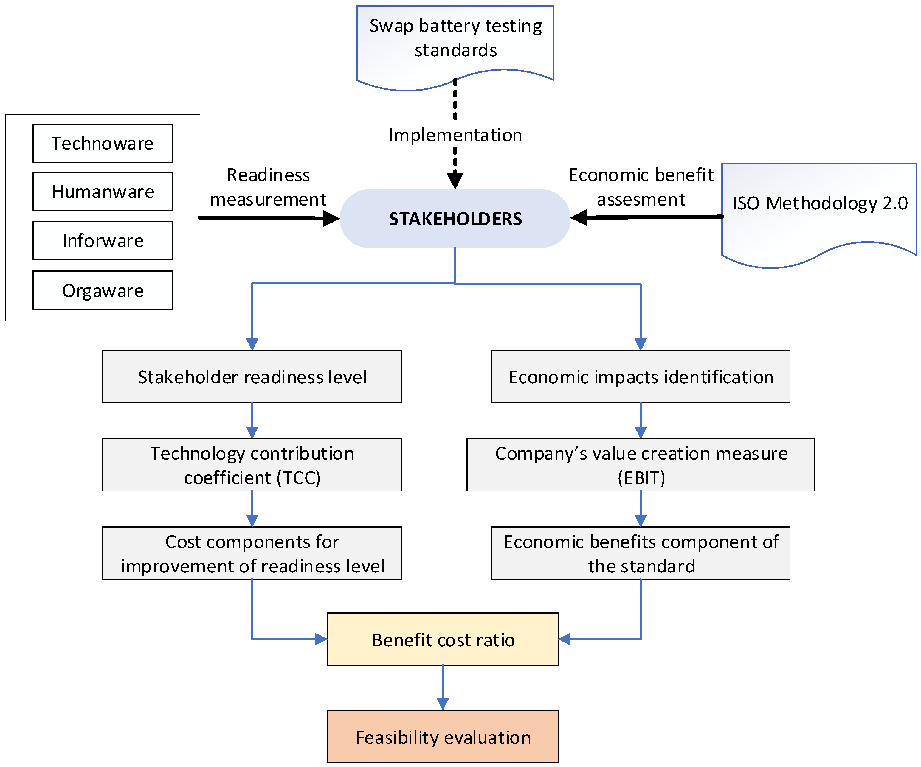 Joitmc 08 00088 g001