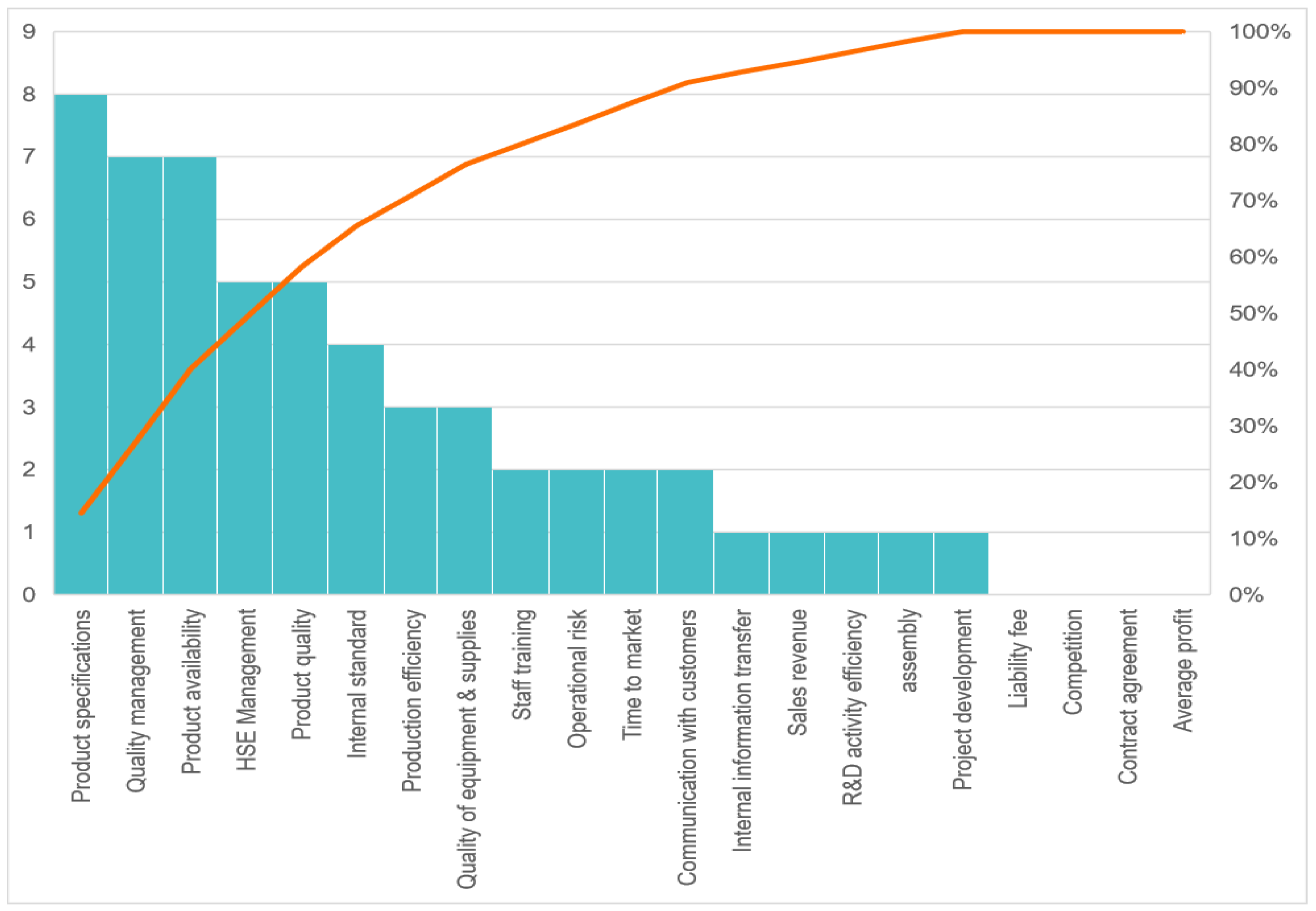 Joitmc 08 00088 g007