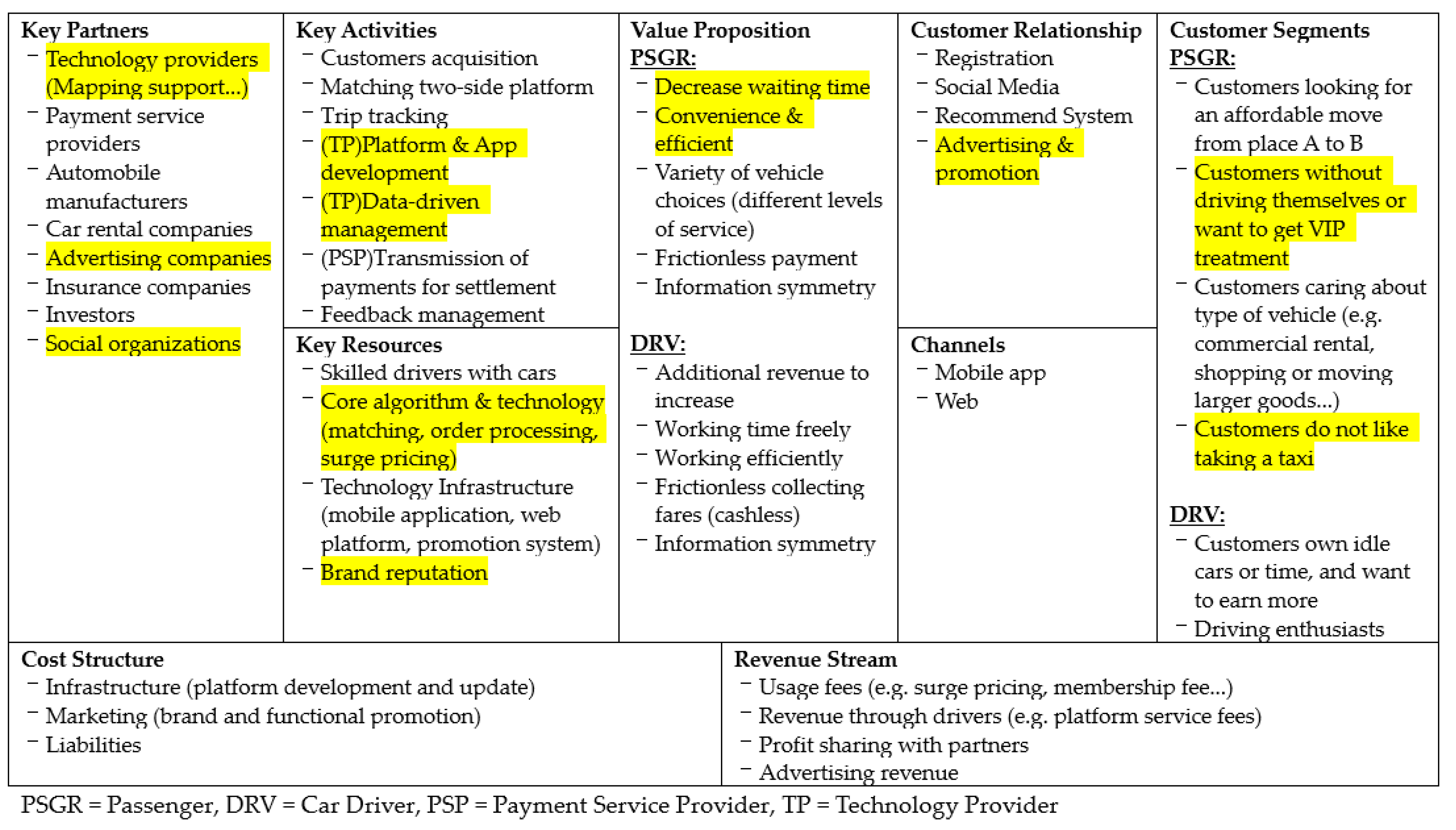 Joitmc 08 00090 g002