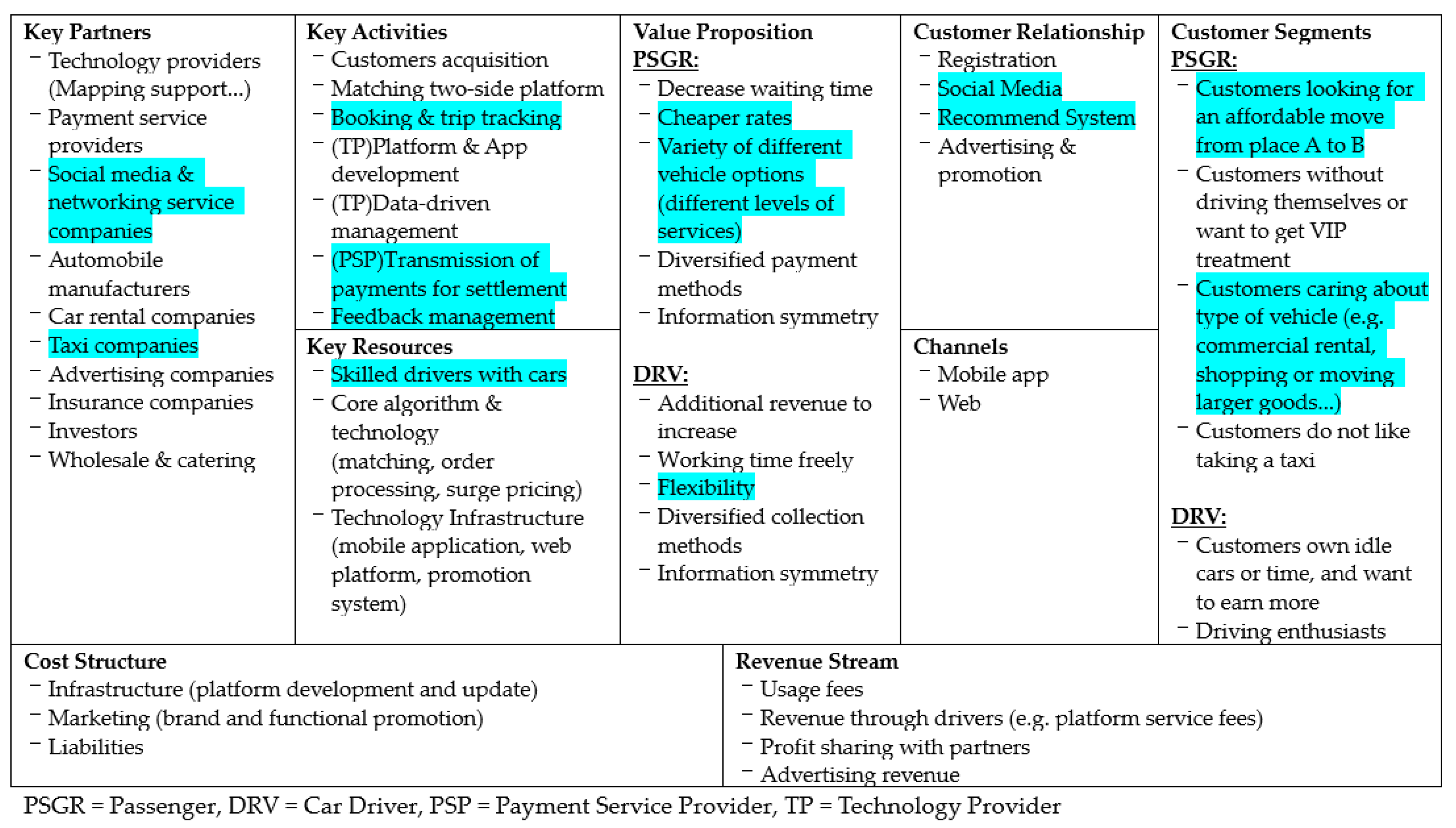 Joitmc 08 00090 g003