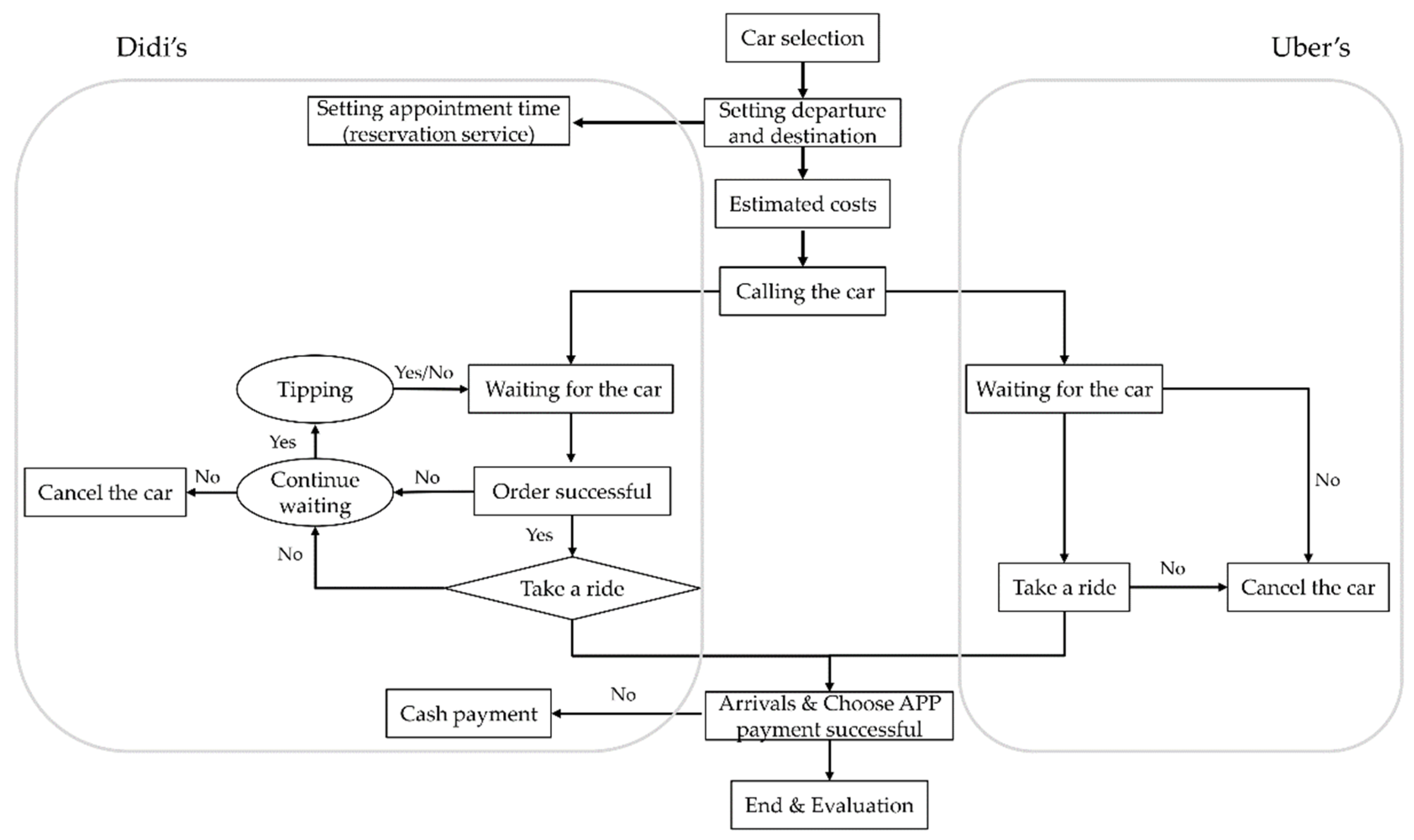 Joitmc 08 00090 g005