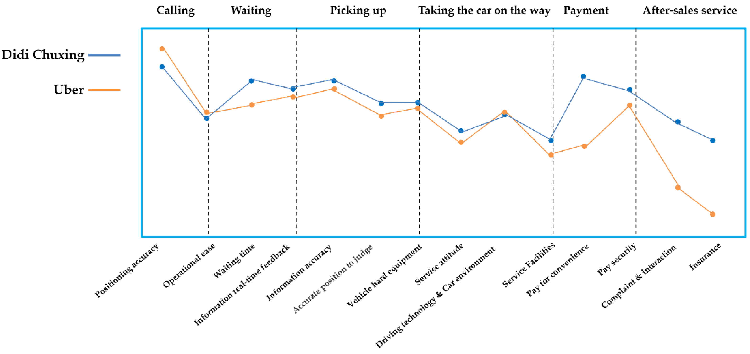 Joitmc 08 00090 g006
