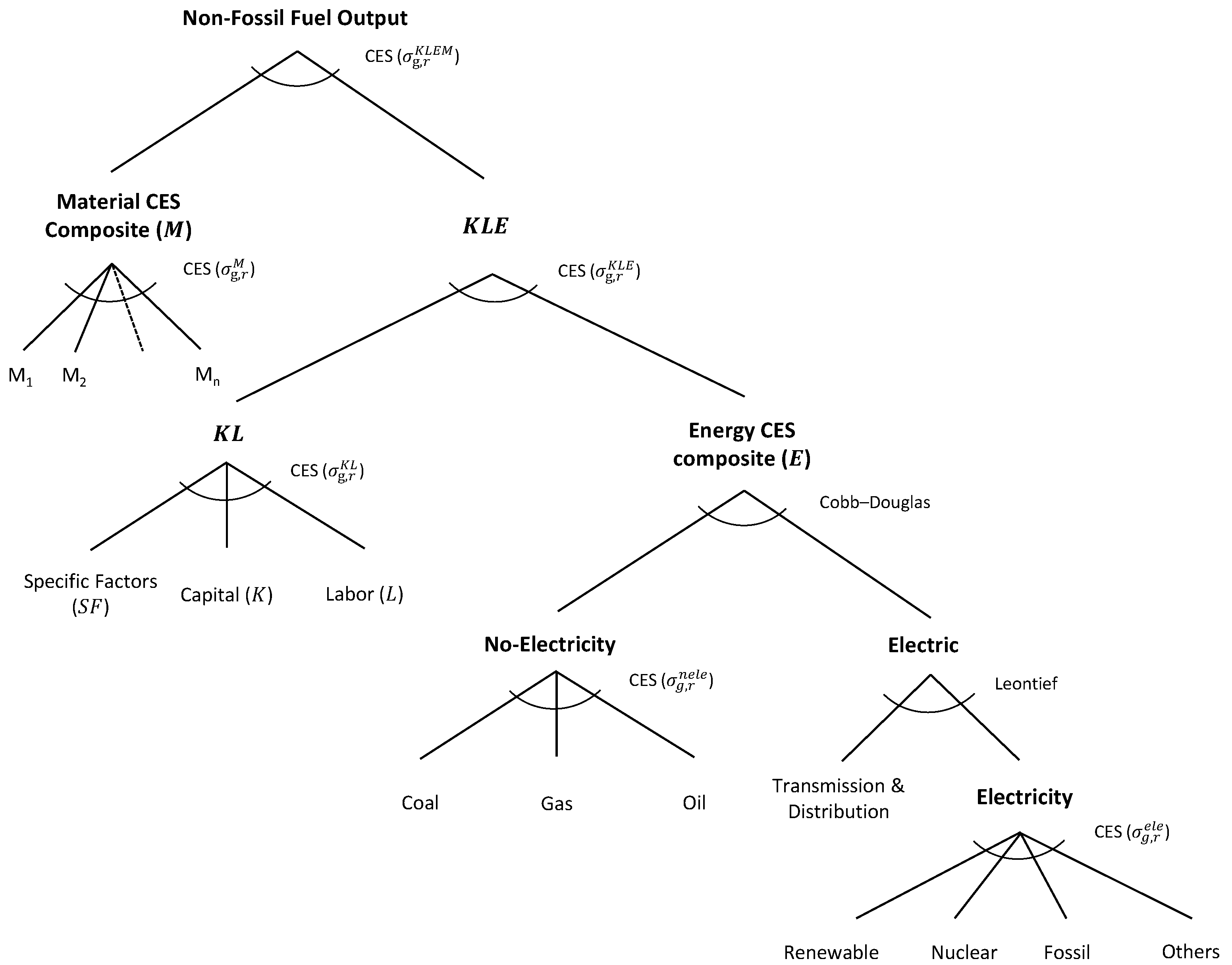 Joitmc 08 00091 g001