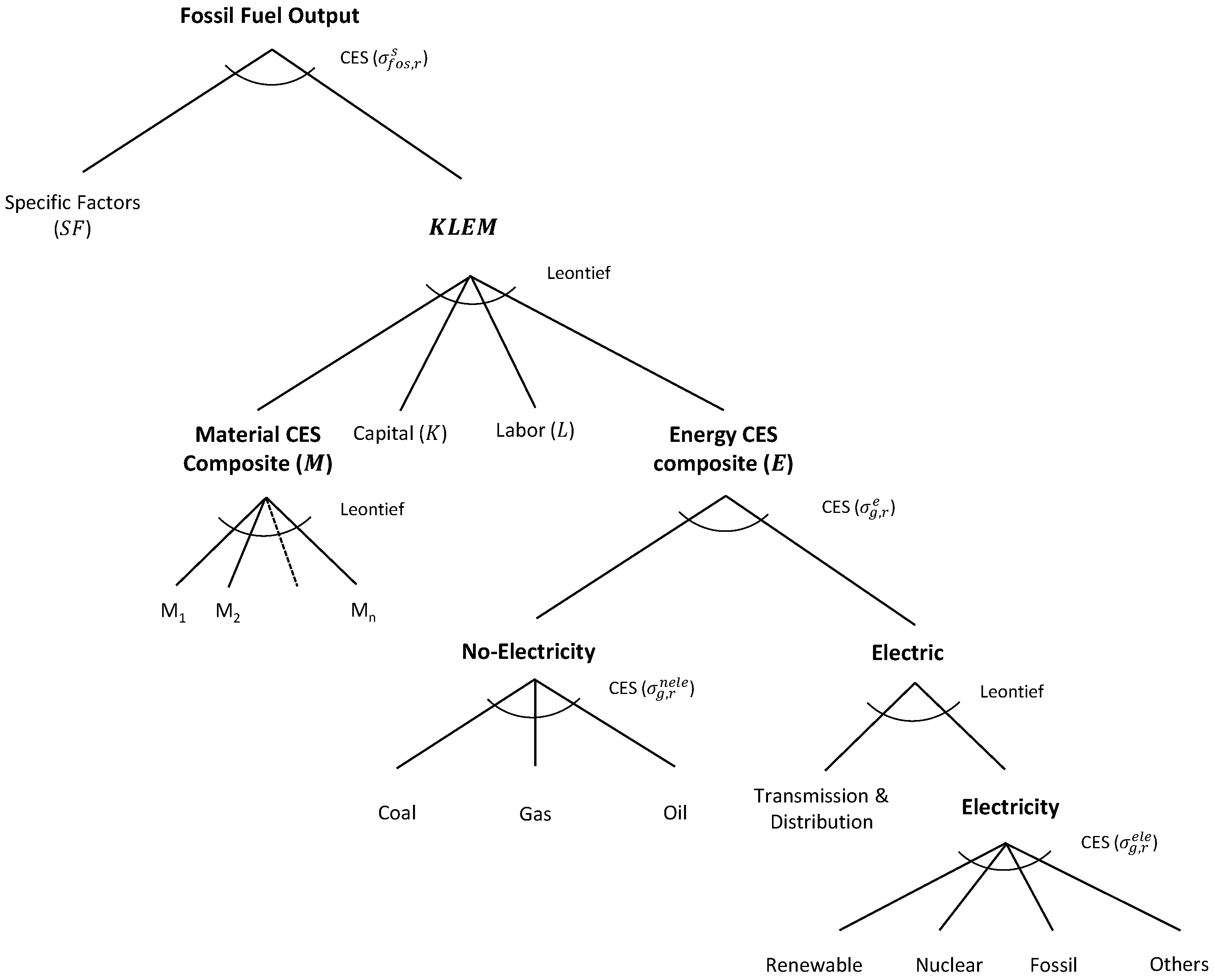 Joitmc 08 00091 g002