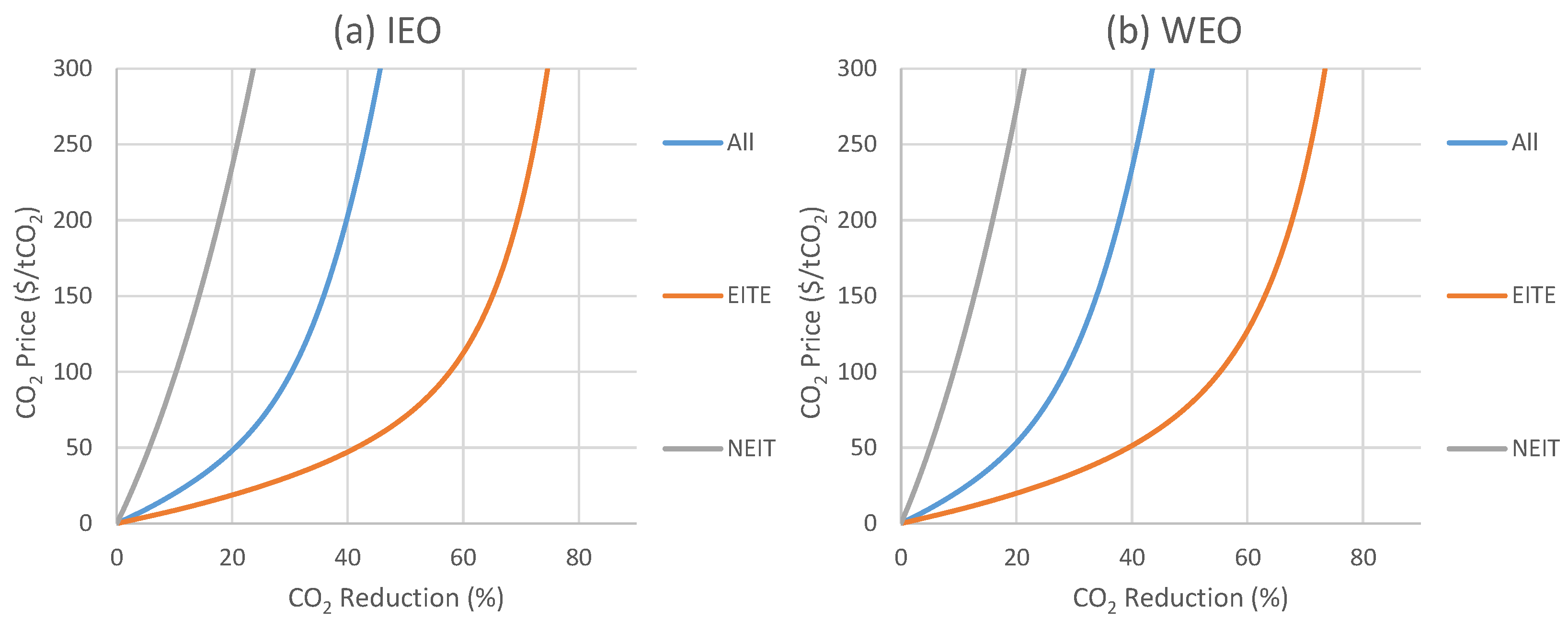 Joitmc 08 00091 g005