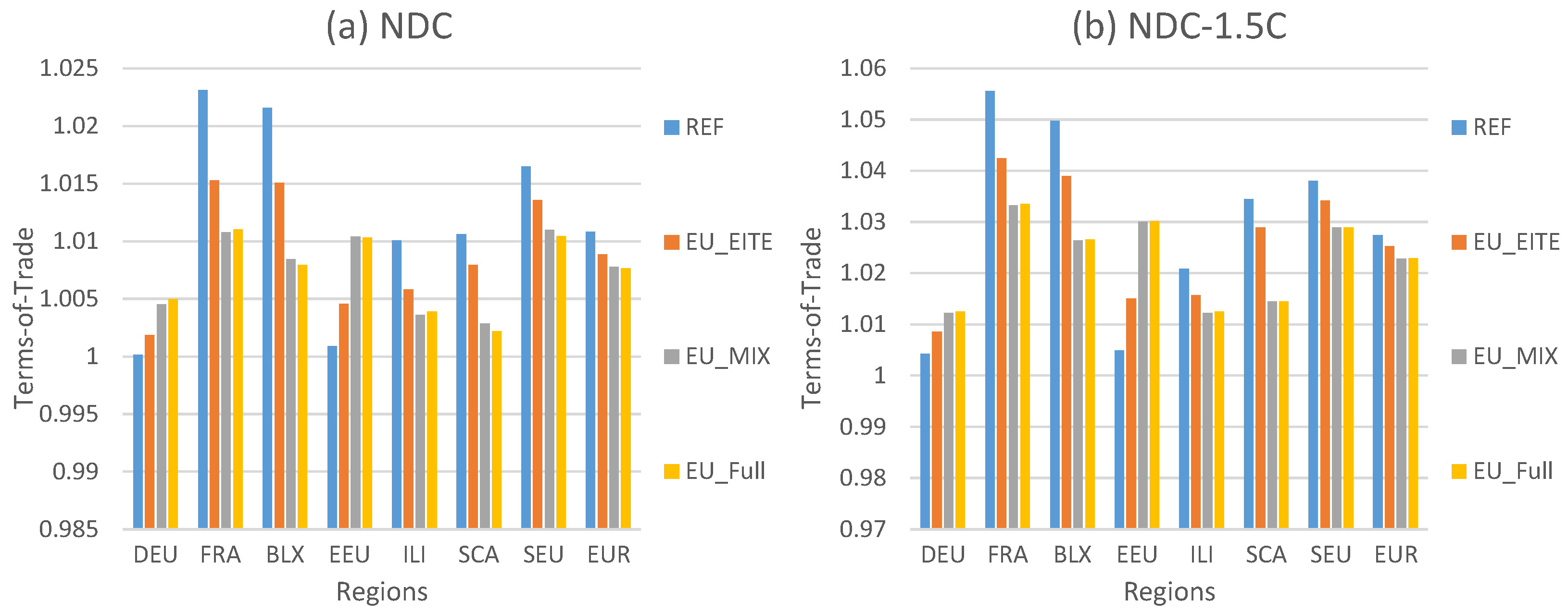 Joitmc 08 00091 g008