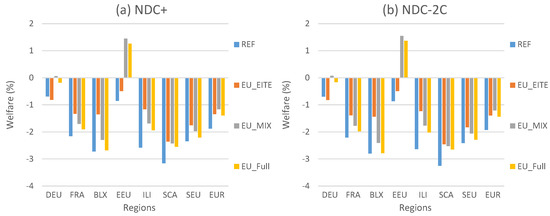 Joitmc 08 00091 g0a1