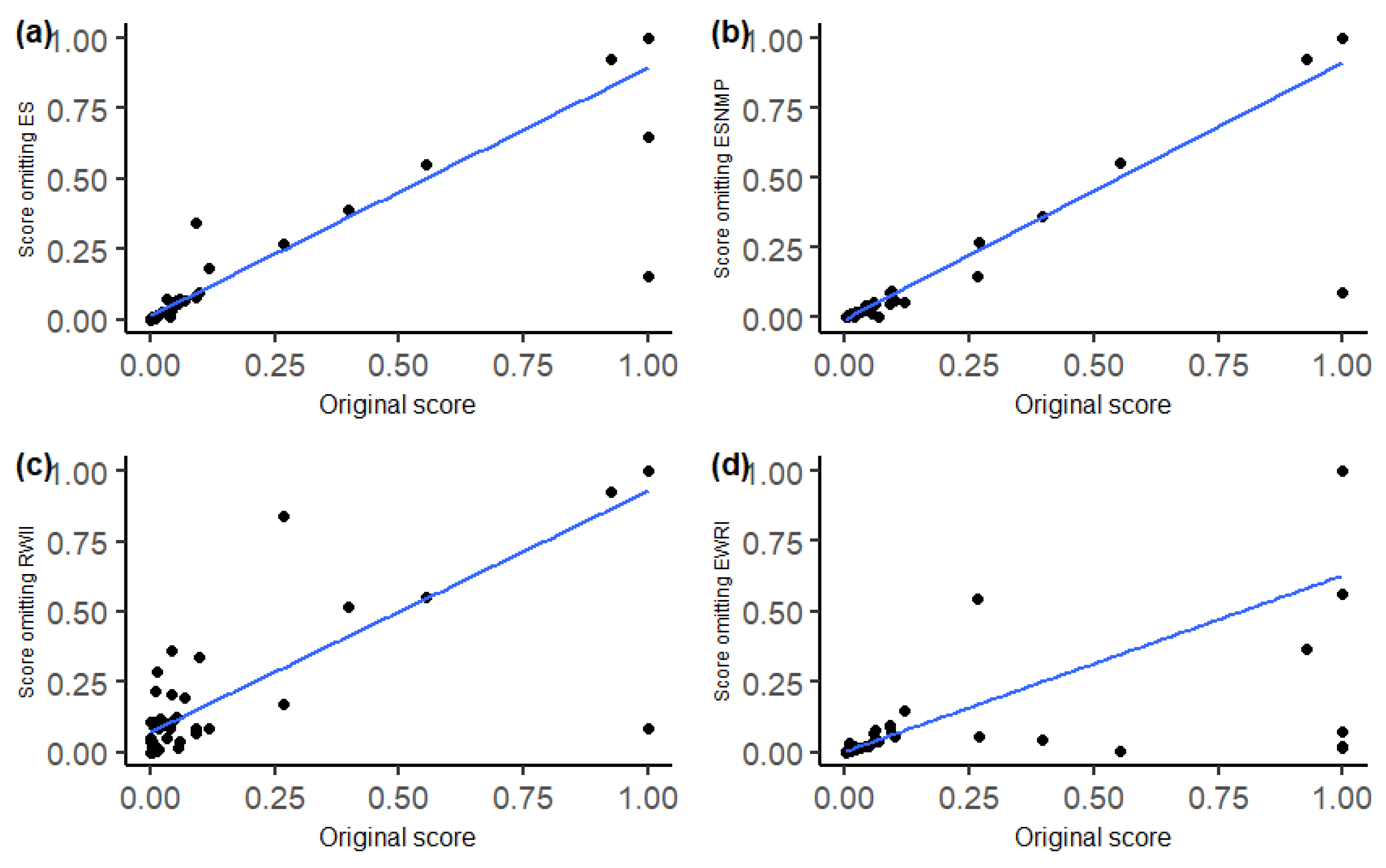 Joitmc 08 00092 g007
