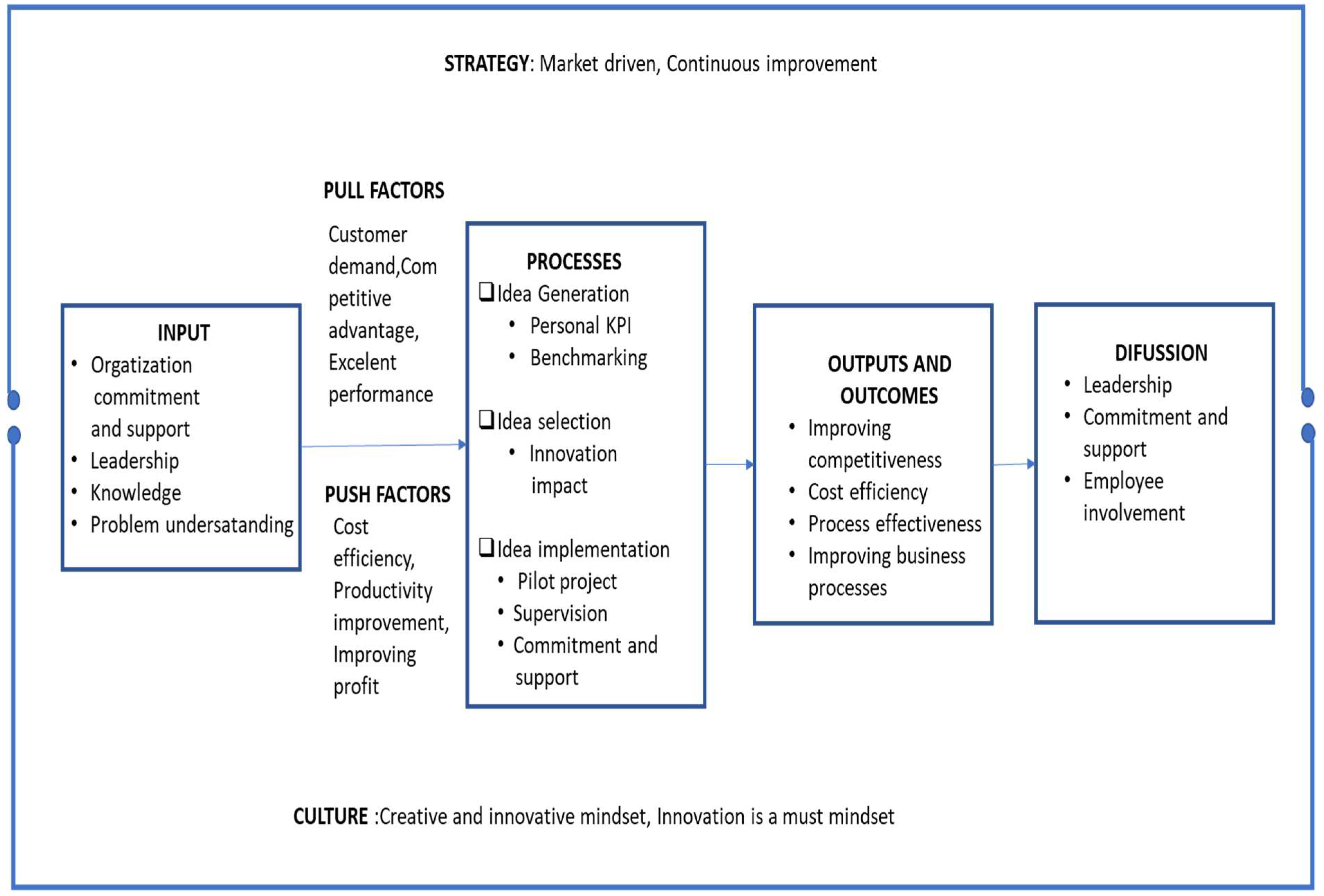 Joitmc 08 00095 g002