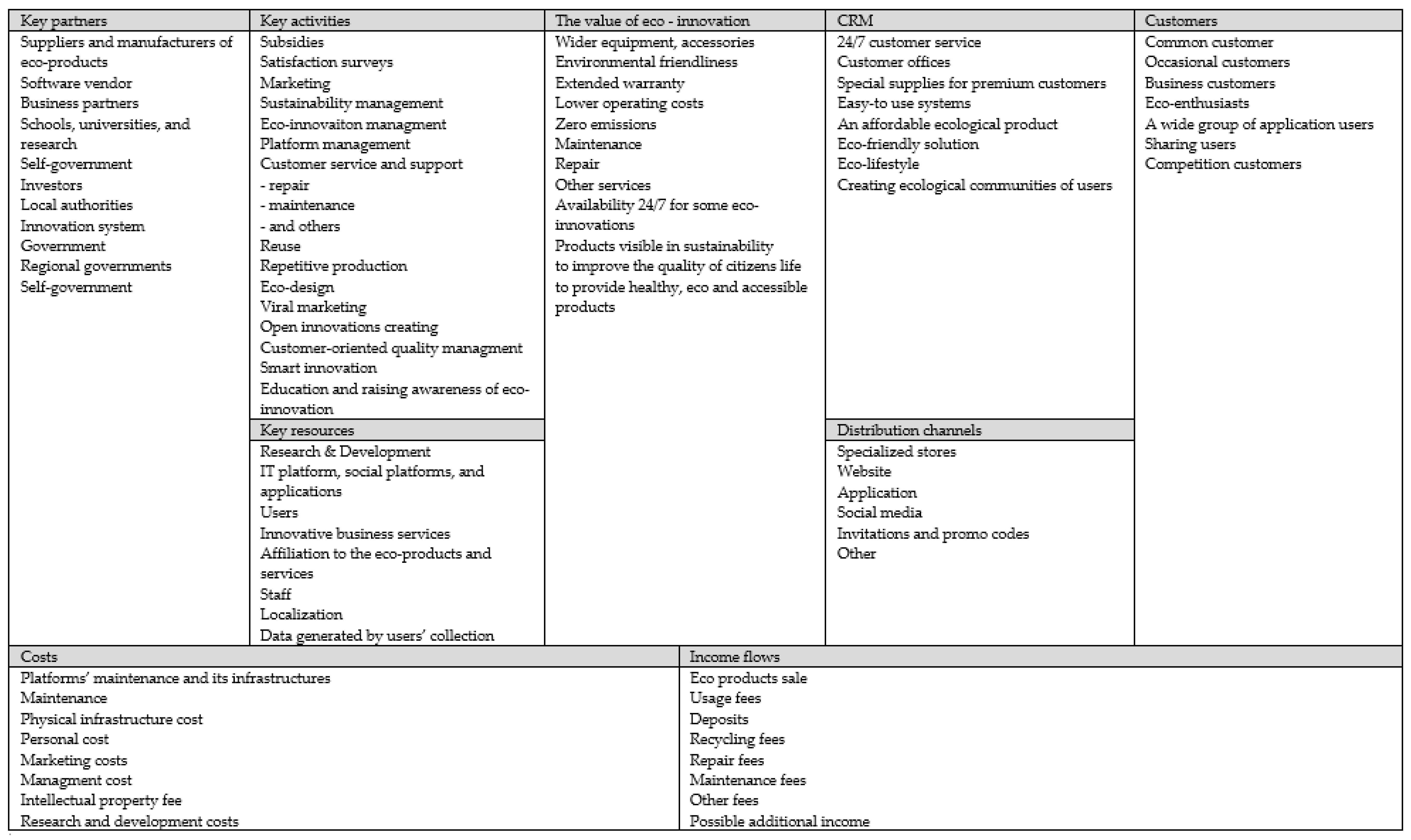 Joitmc 08 00098 g001