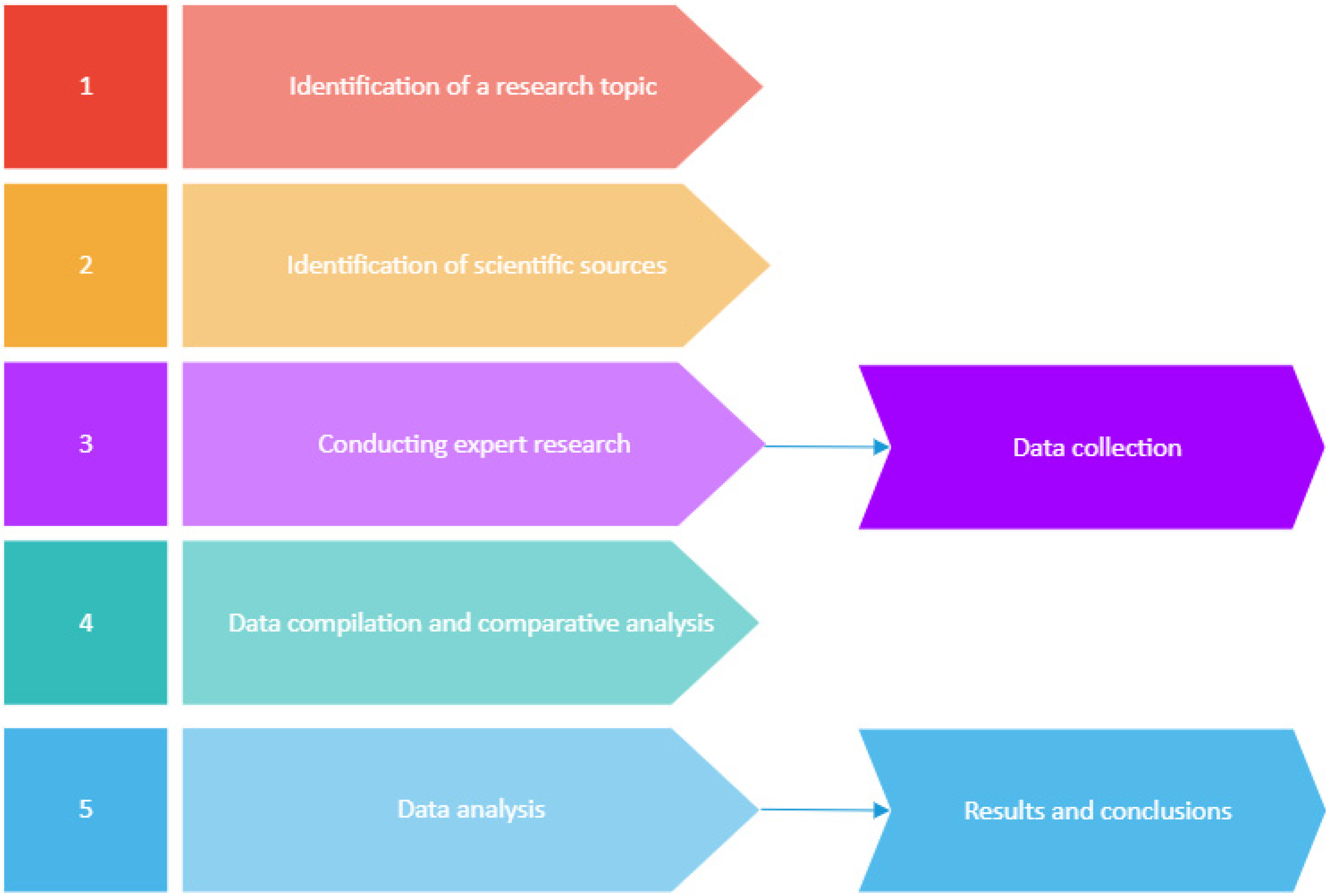 Joitmc 08 00101 g002