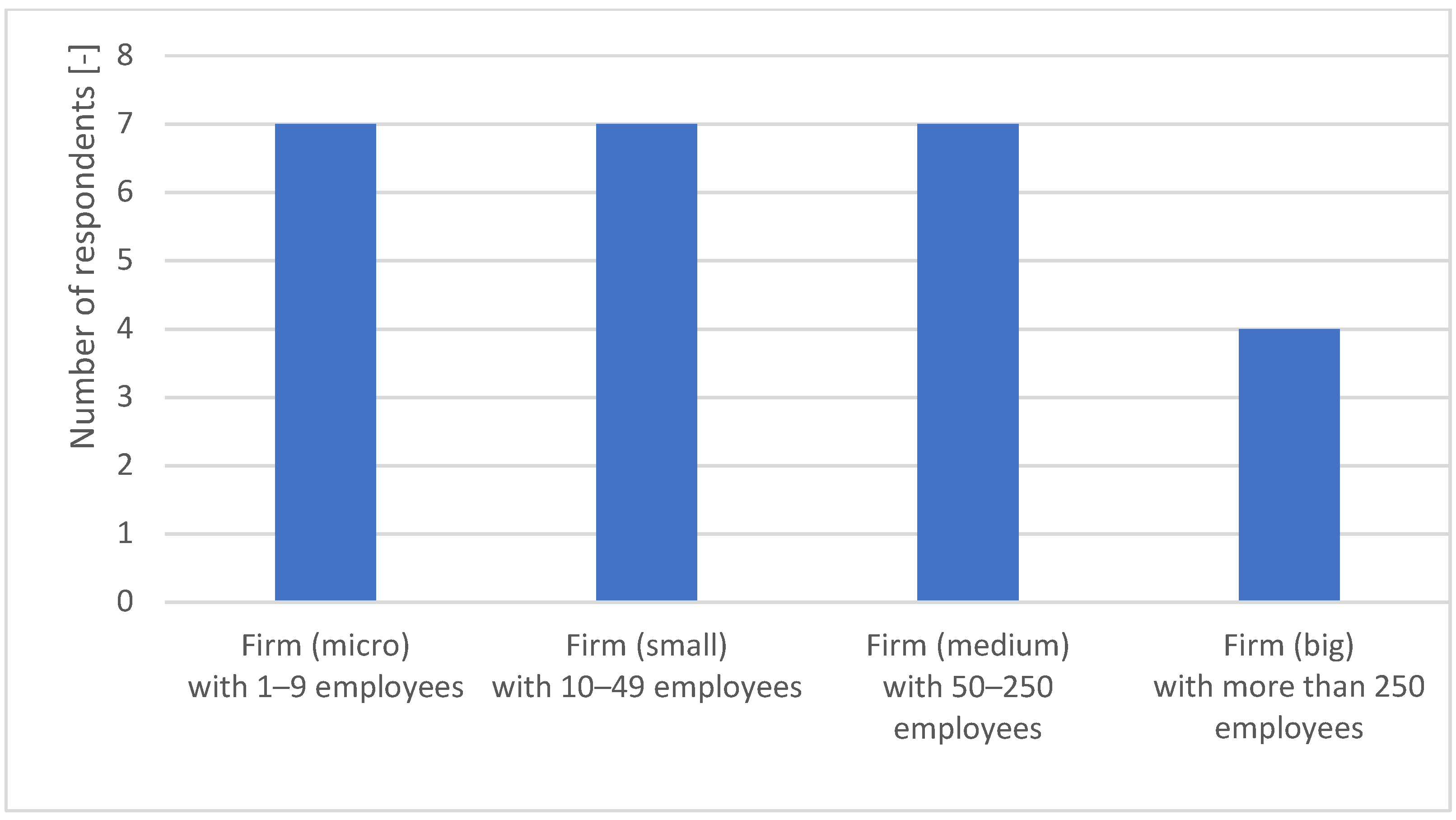 Joitmc 08 00101 g003