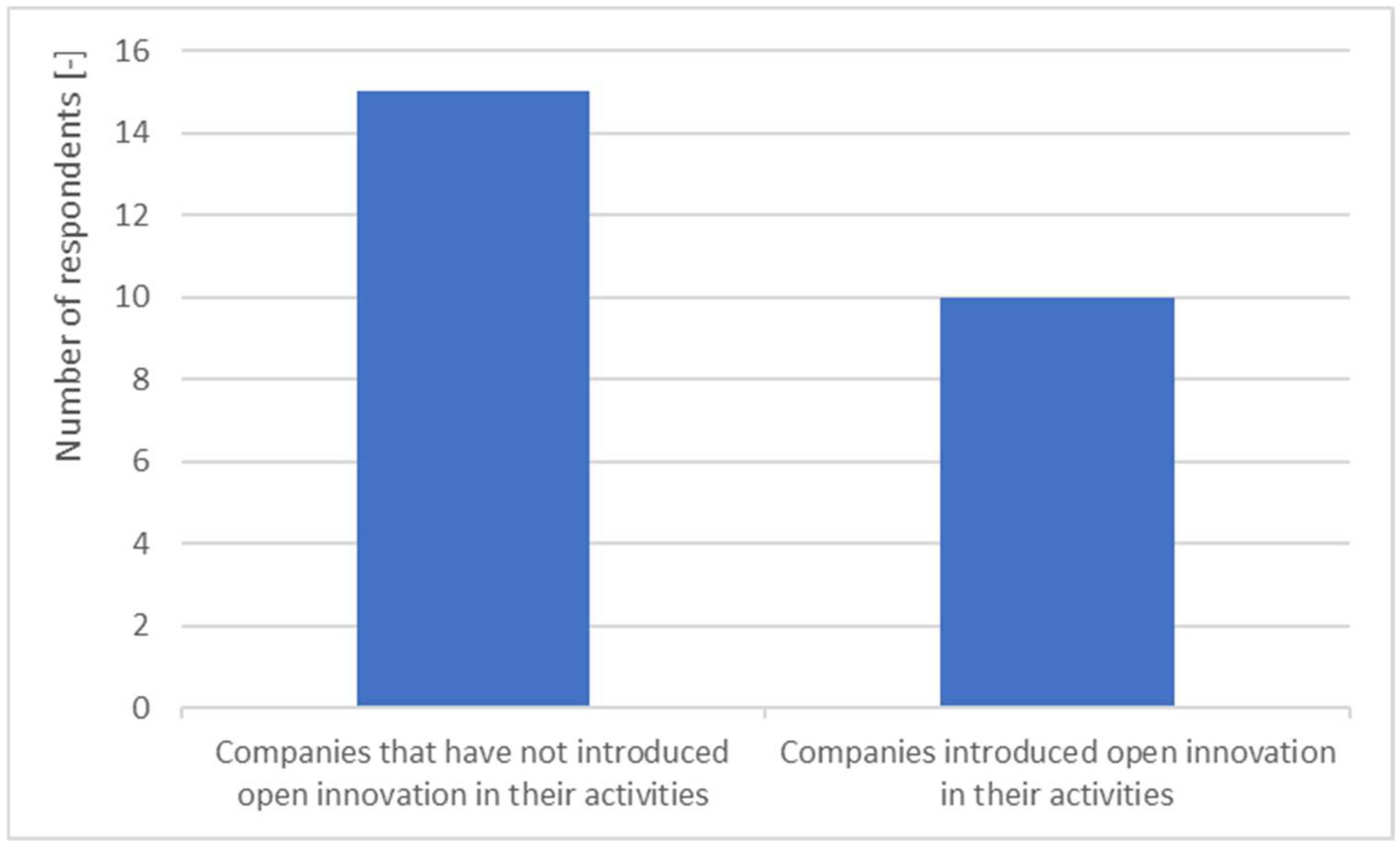 Joitmc 08 00101 g004