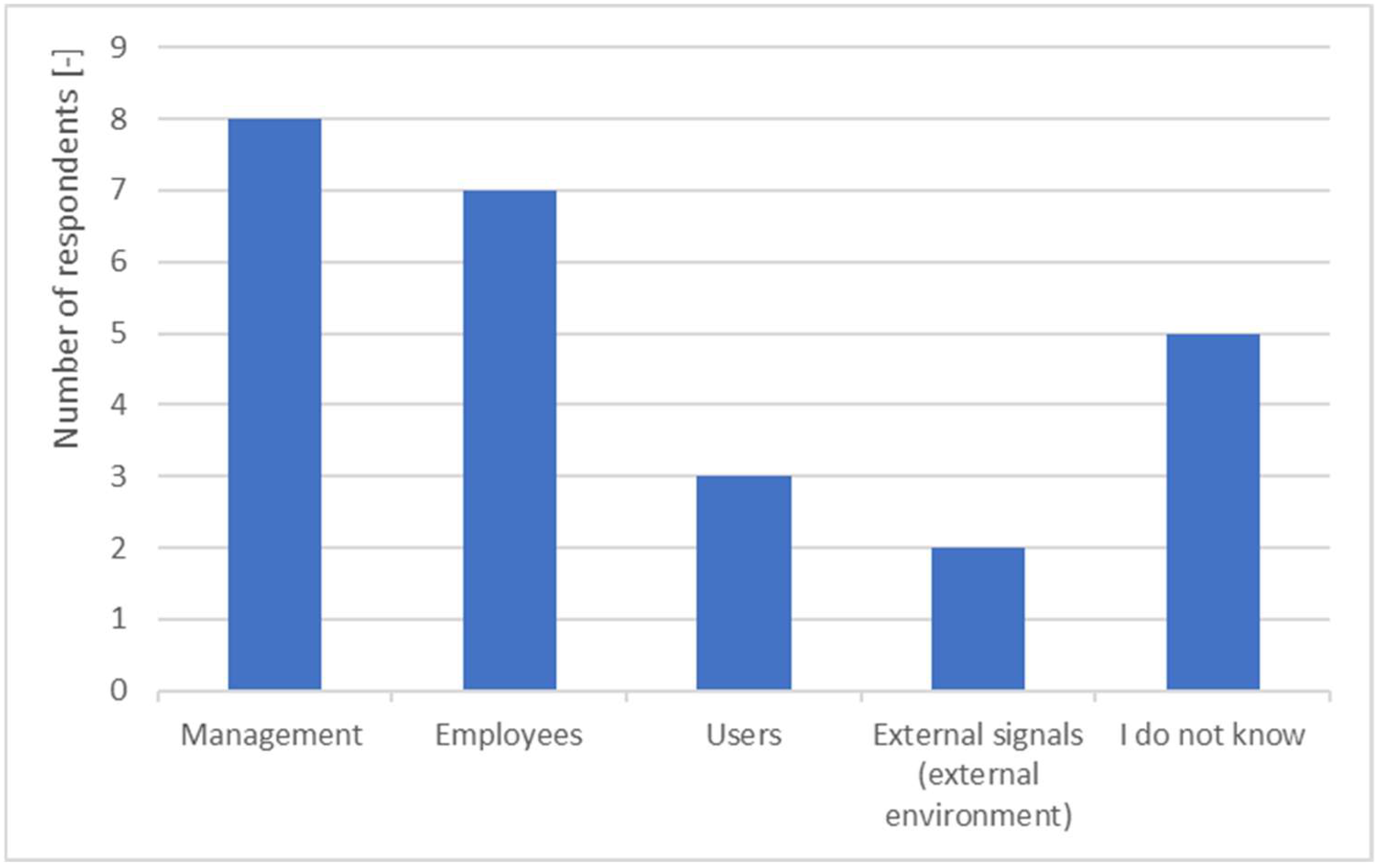 Joitmc 08 00101 g006