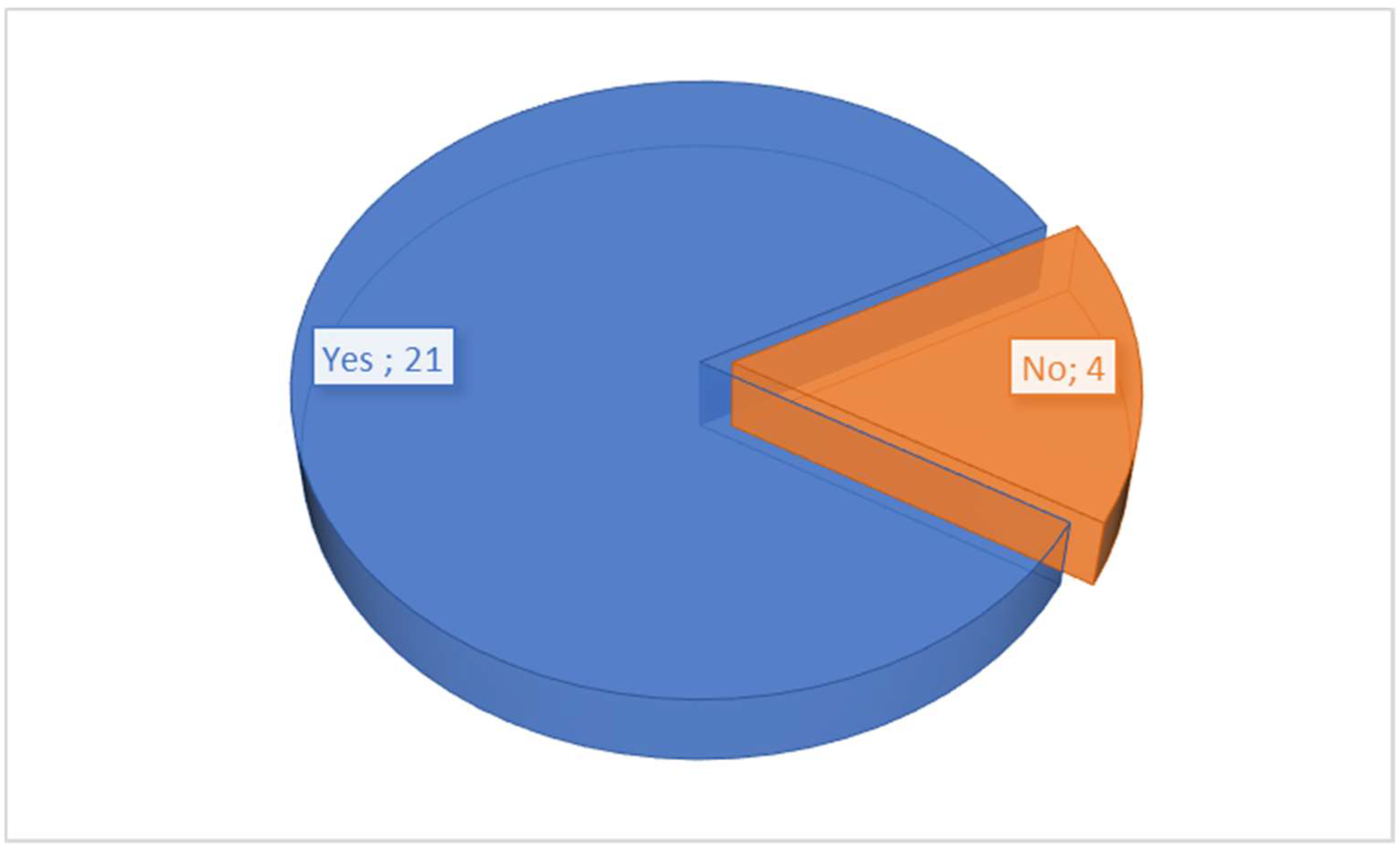 Joitmc 08 00101 g007