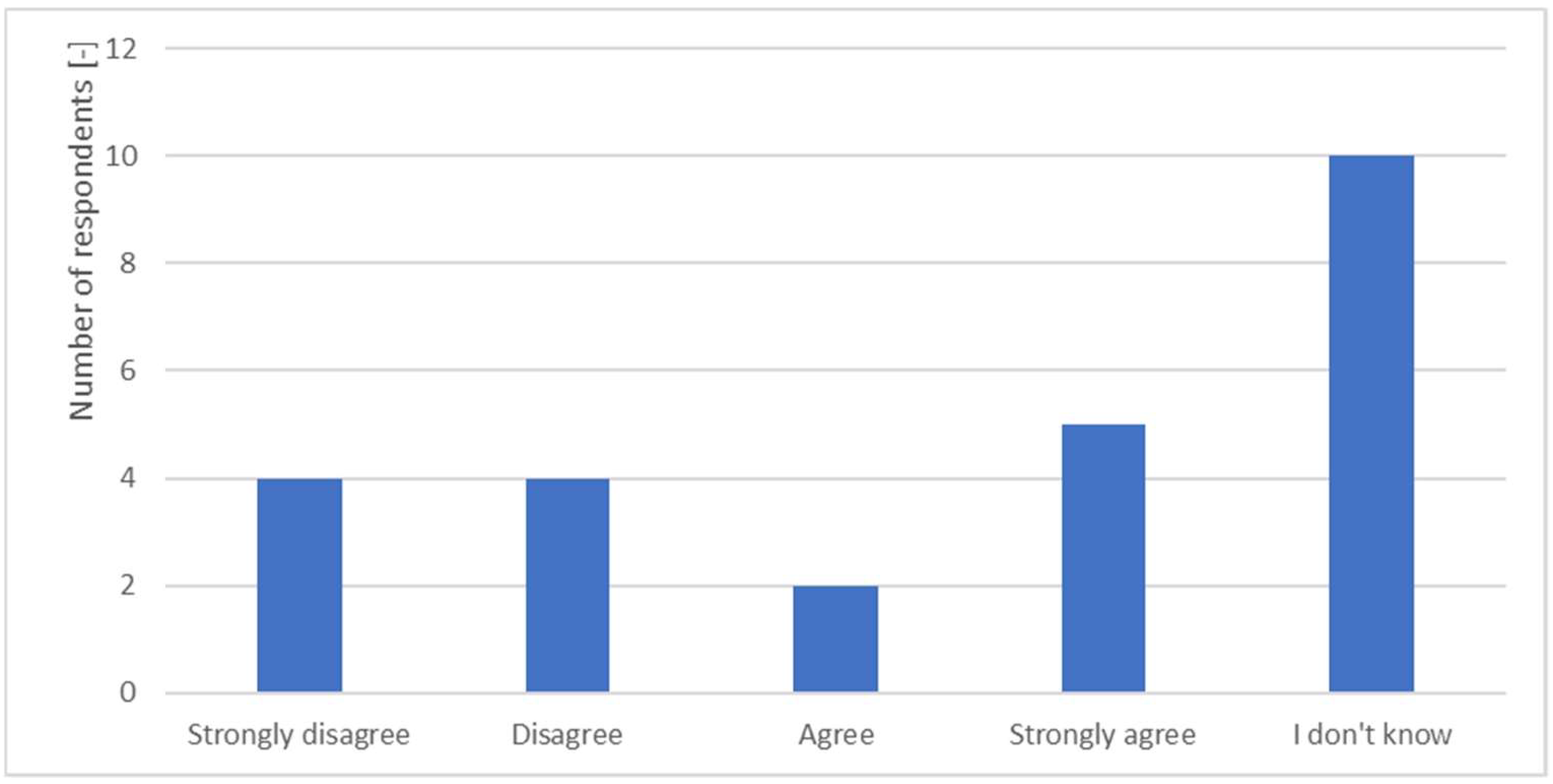 Joitmc 08 00101 g018