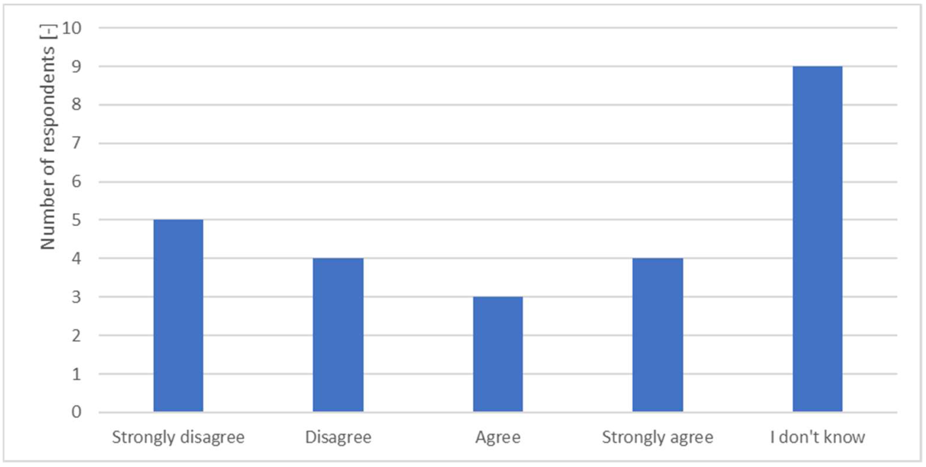 Joitmc 08 00101 g019