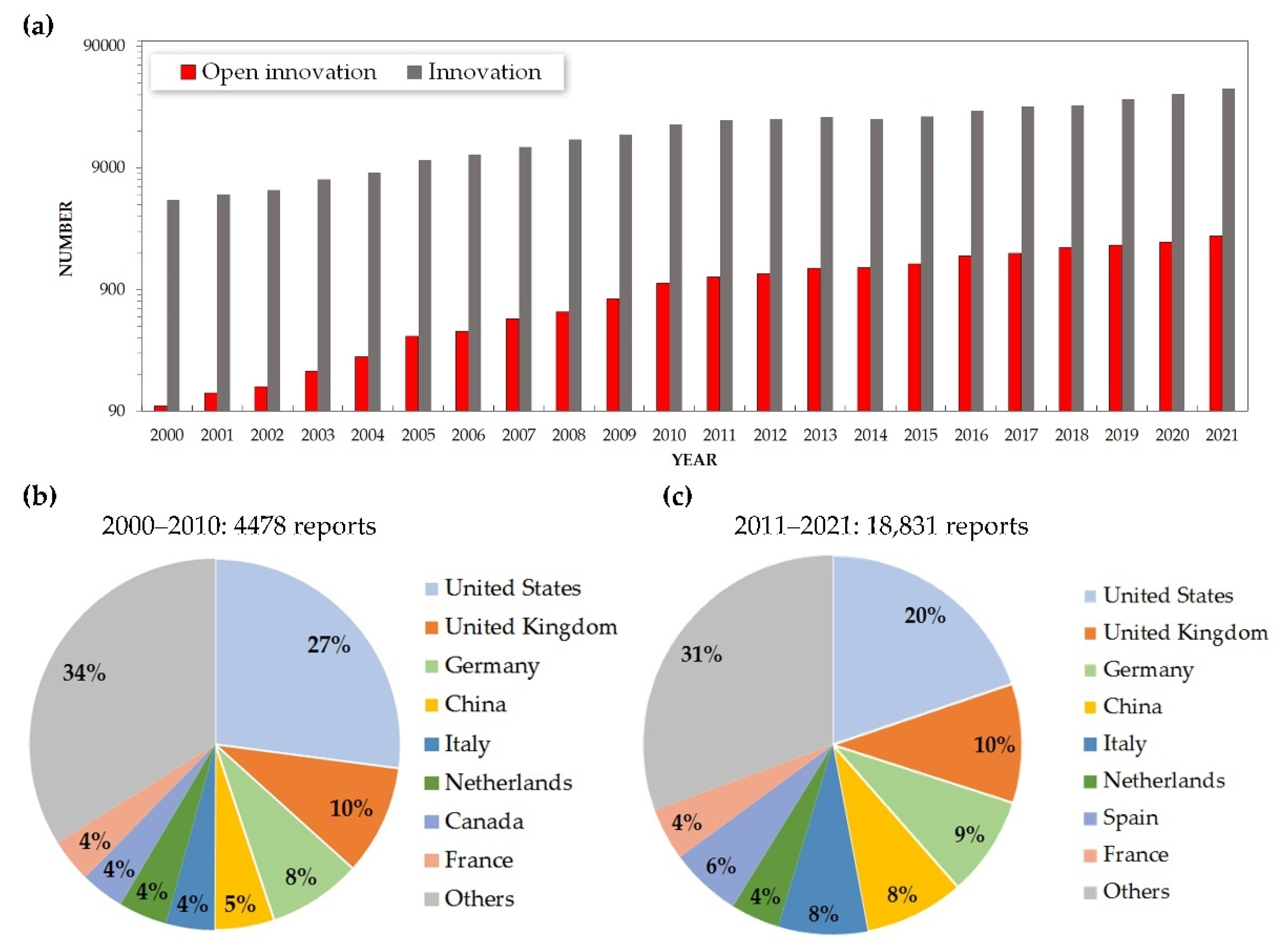 Joitmc 08 00103 g001