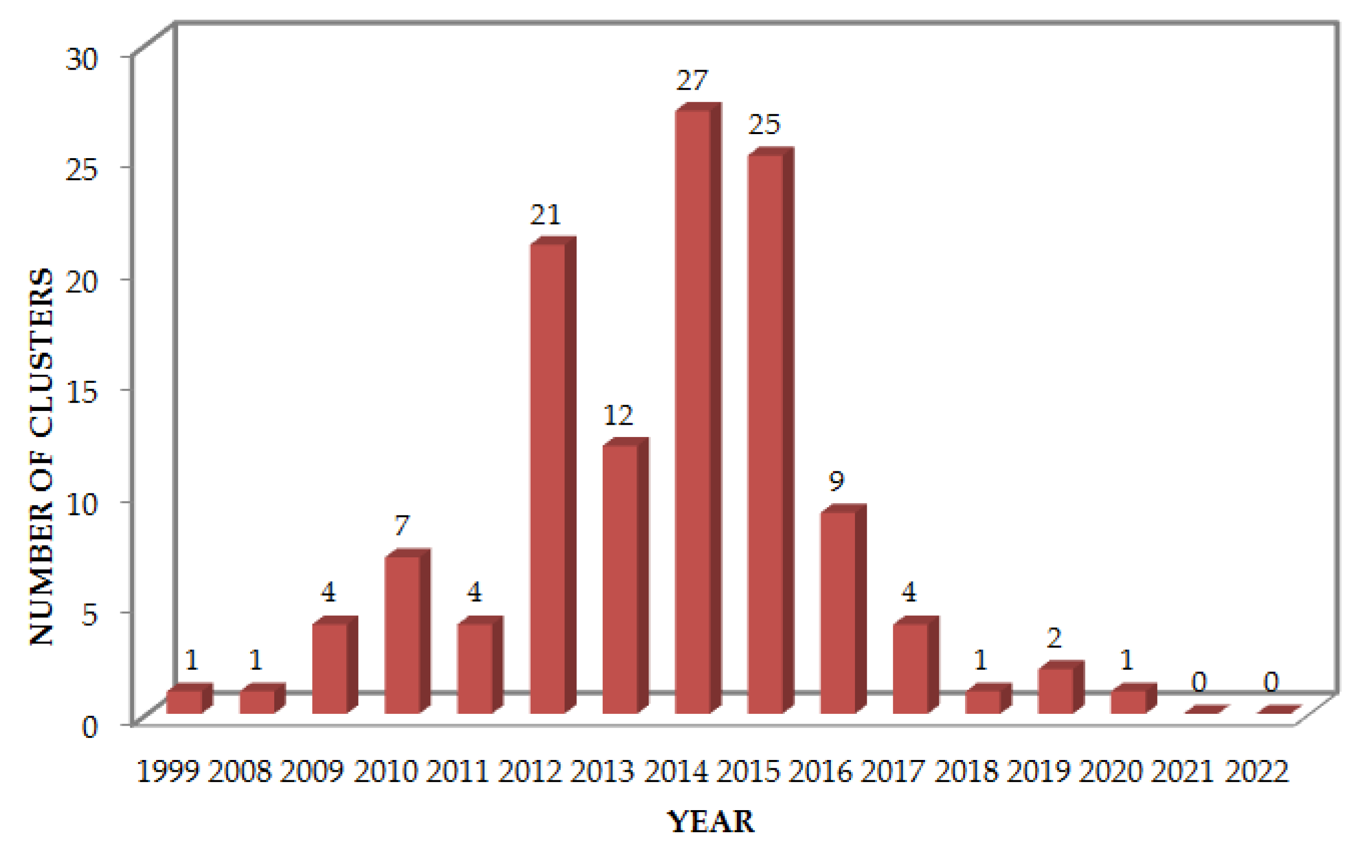 Joitmc 08 00103 g003