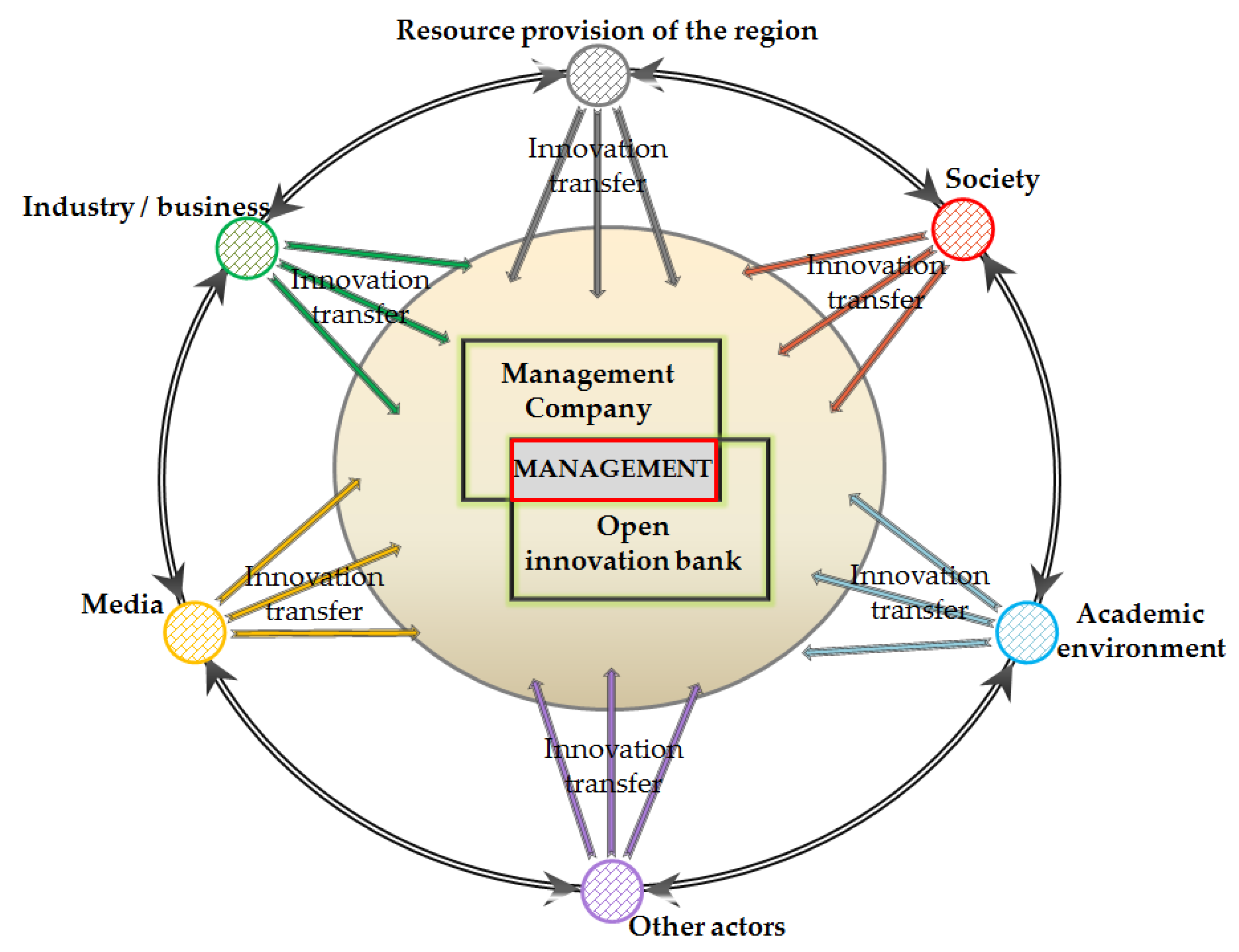 Joitmc 08 00103 g004