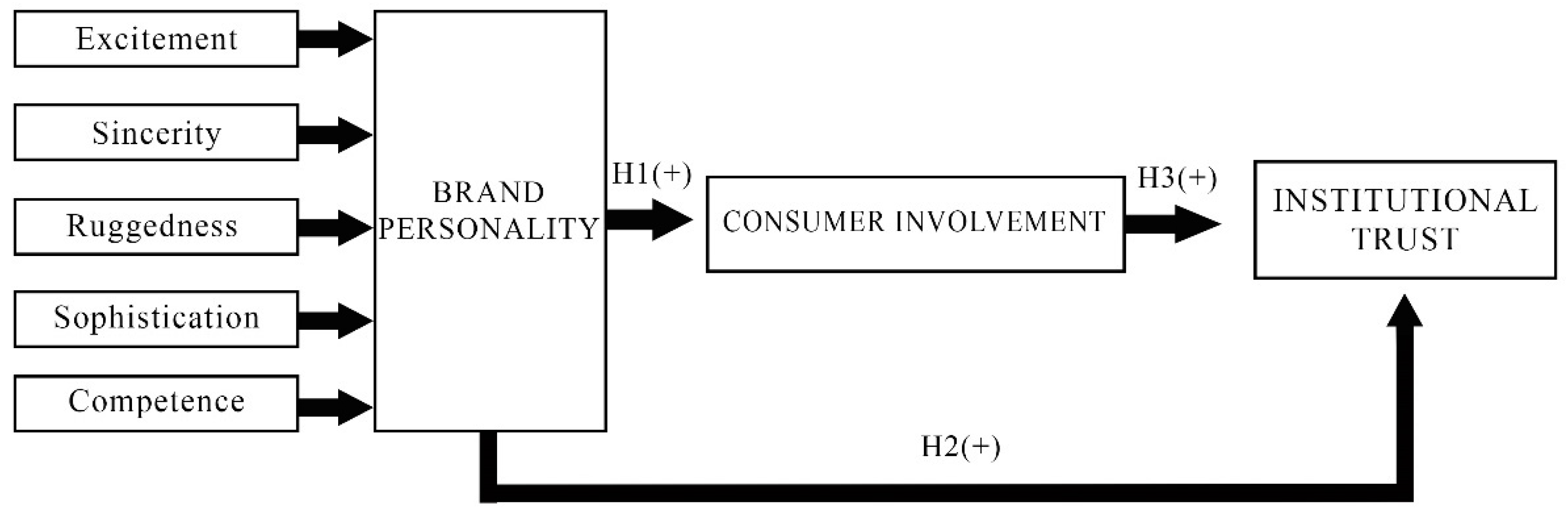 Joitmc 08 00104 g001