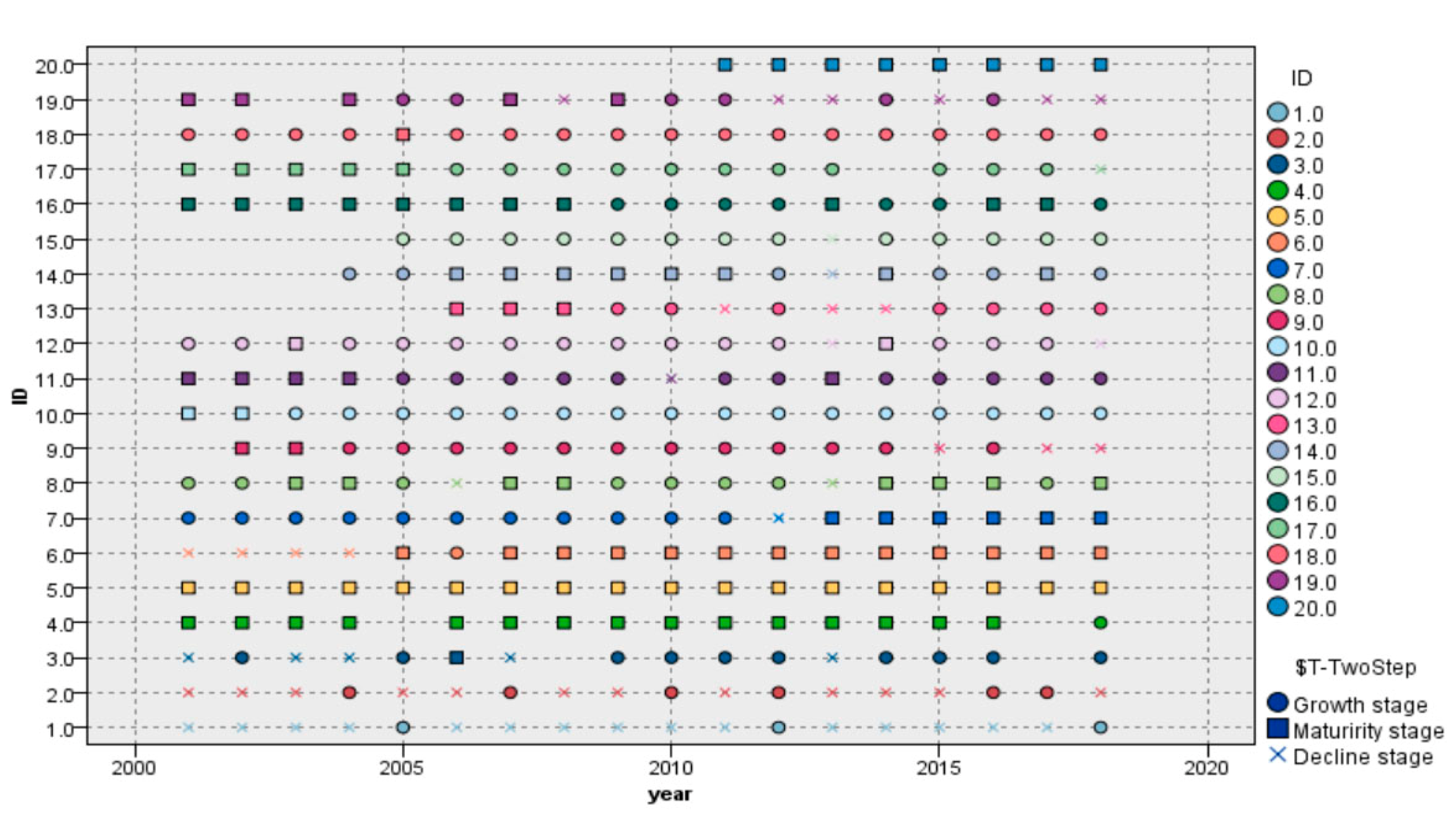 Joitmc 08 00108 g003 Joitmc 08 00108 g003
