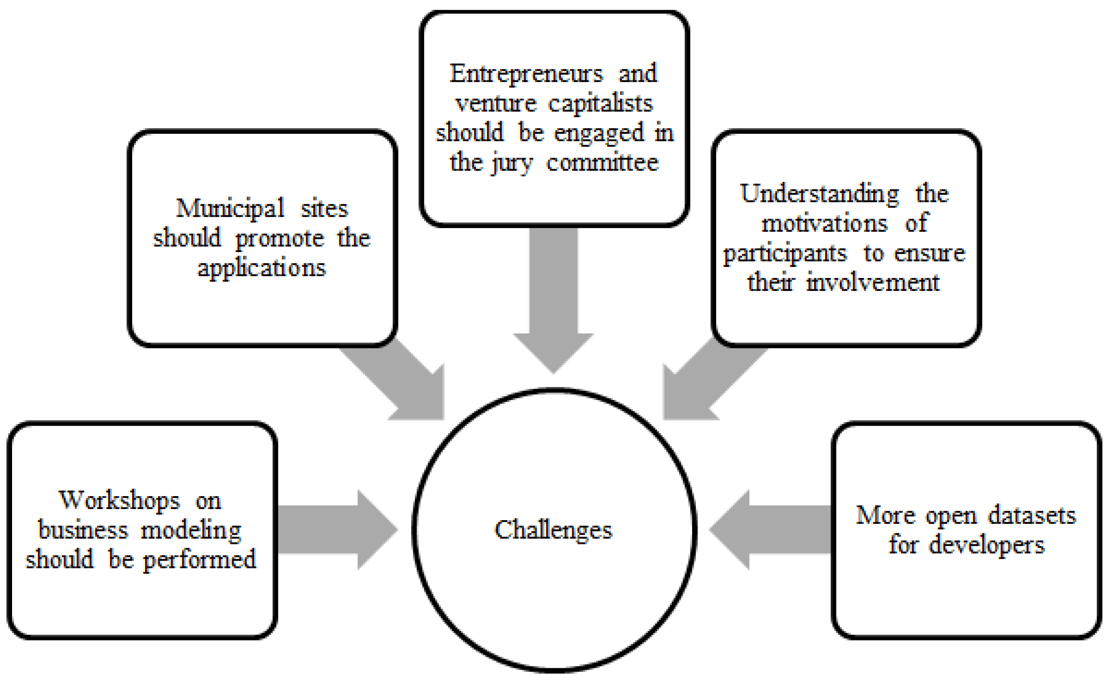 Joitmc 08 00111 g004