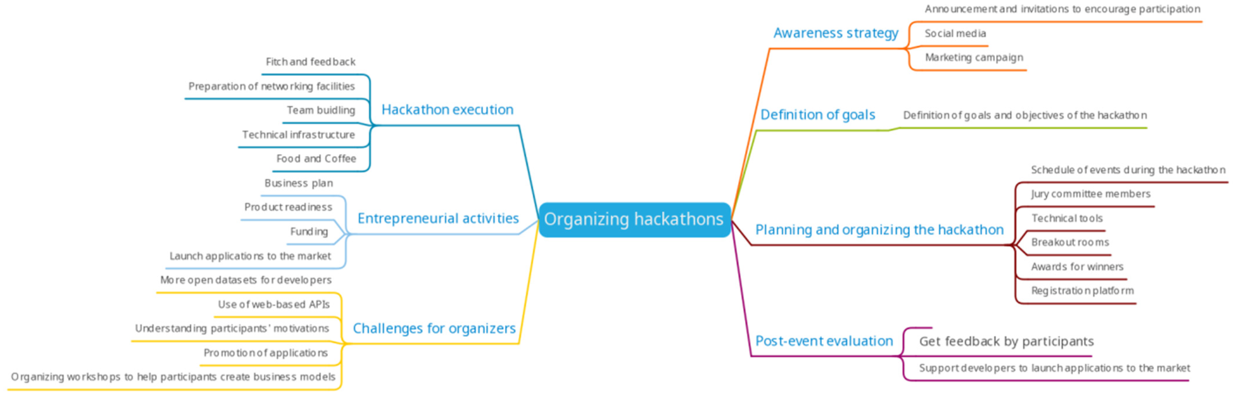 Joitmc 08 00111 g005