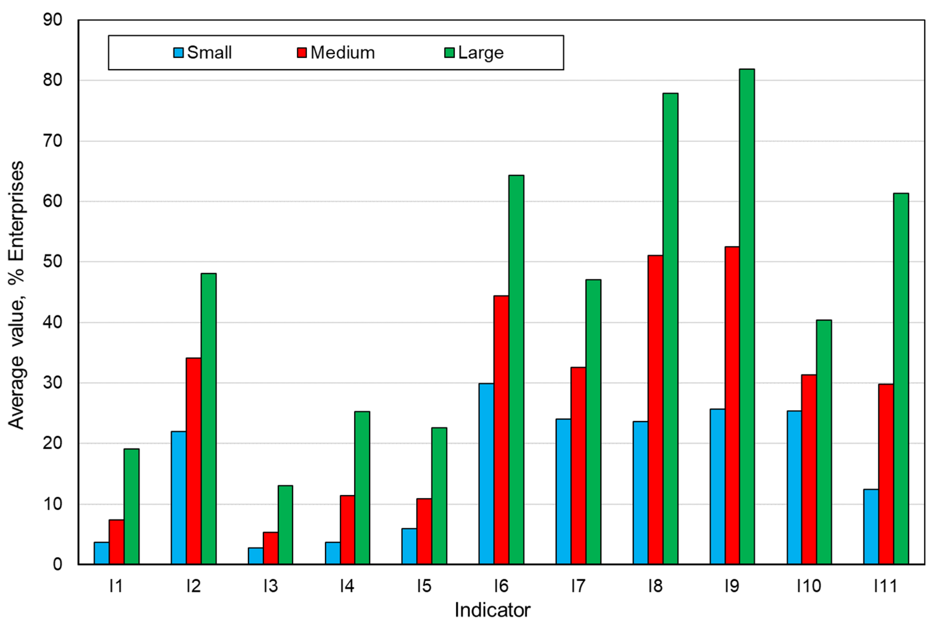 Joitmc 08 00113 g005