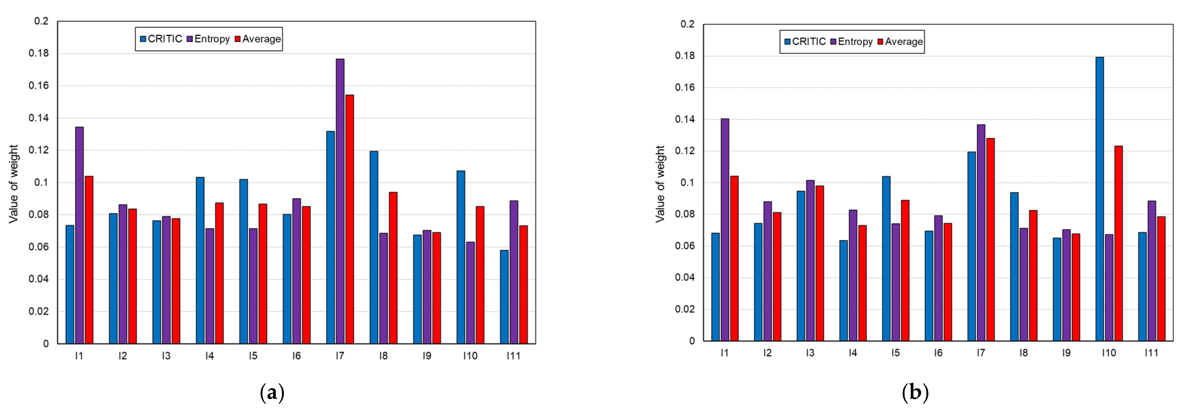 Joitmc 08 00113 g006a