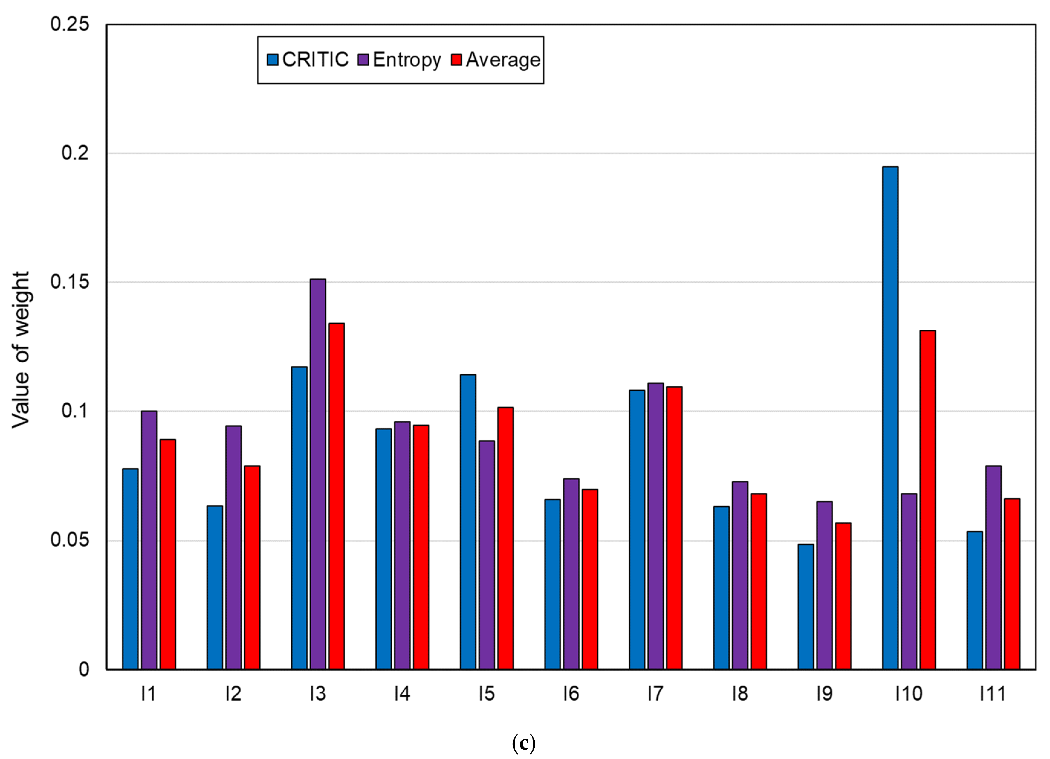 Joitmc 08 00113 g006b