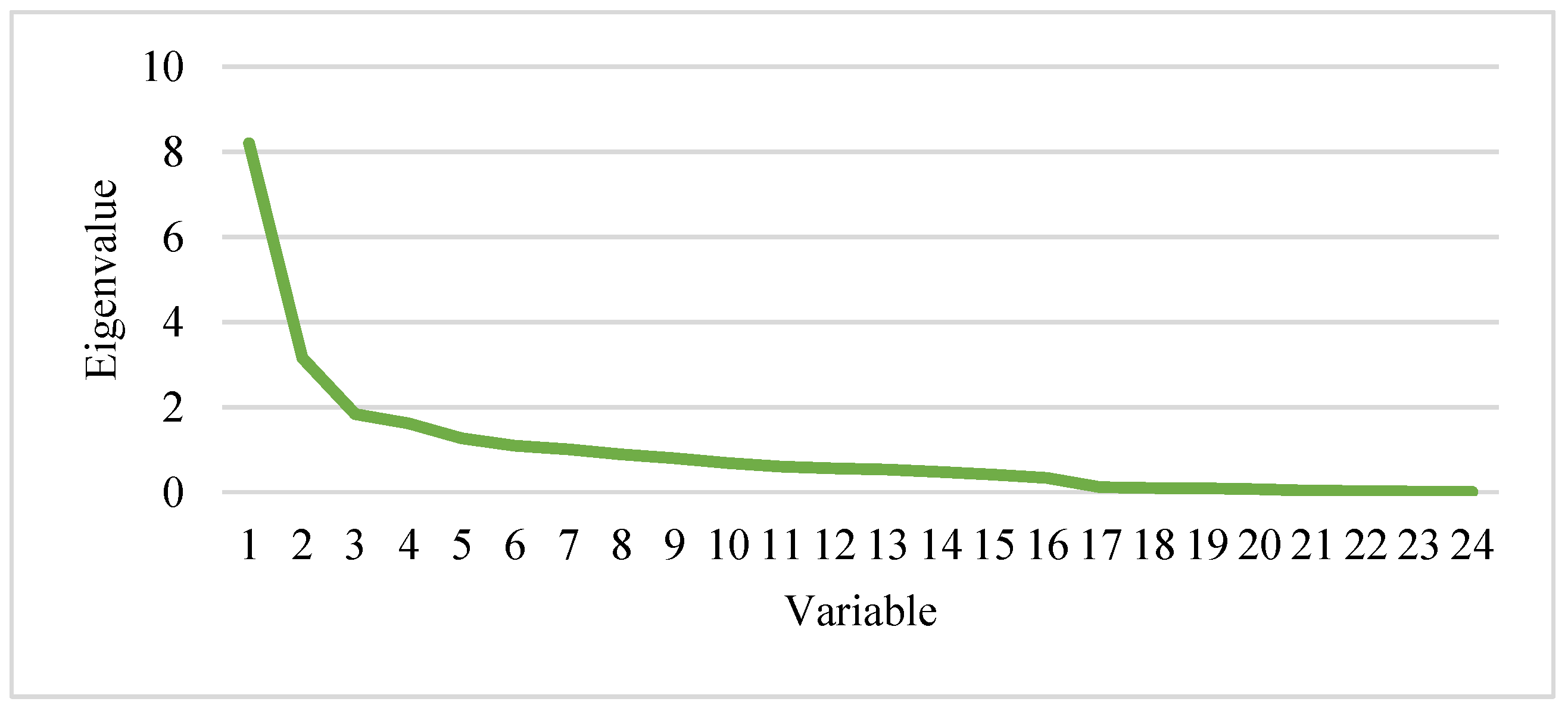 Joitmc 08 00122 g0a1 Joitmc 08 00122 g0a1