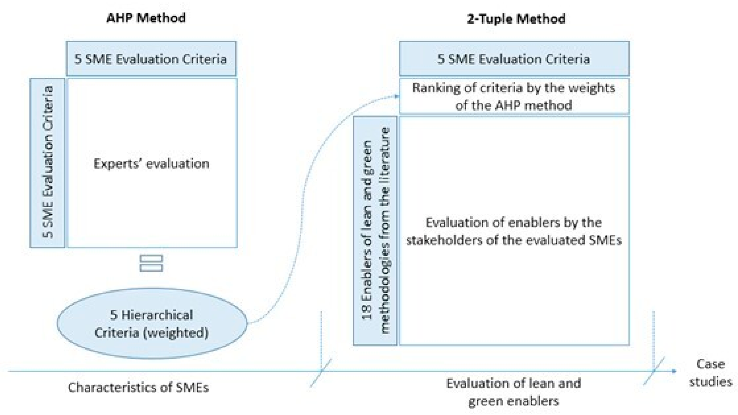 Joitmc 08 00123 g001