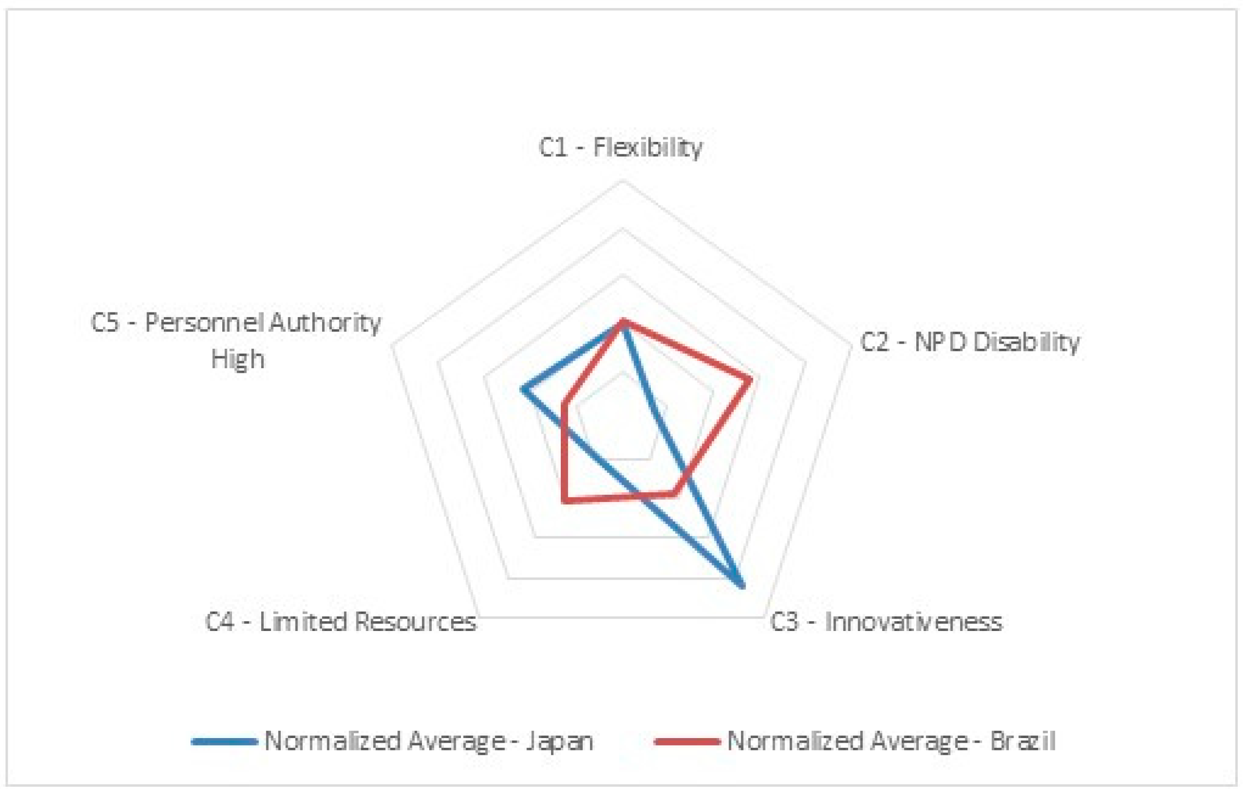 Joitmc 08 00123 g002