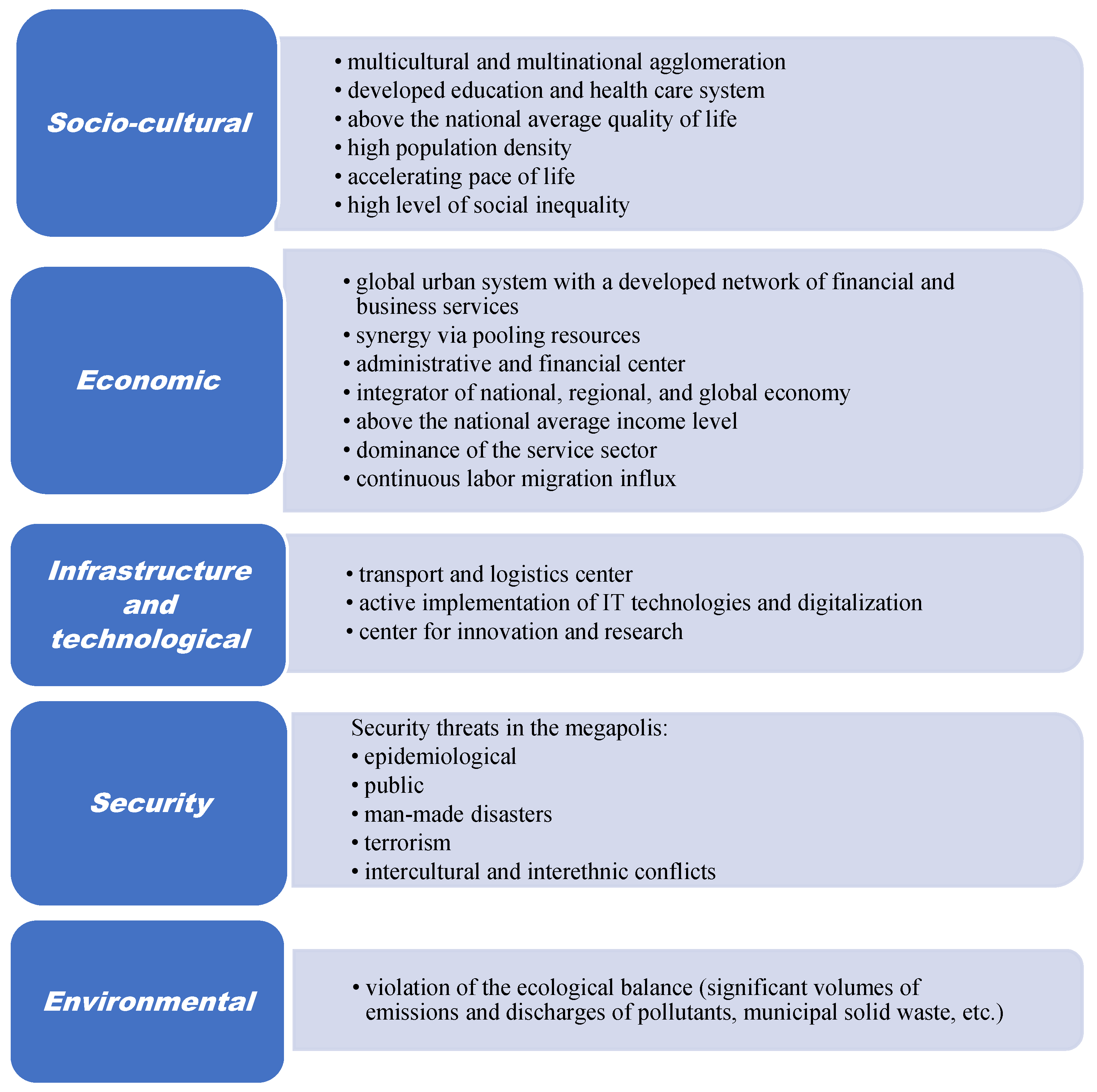 Joitmc 08 00126 g001