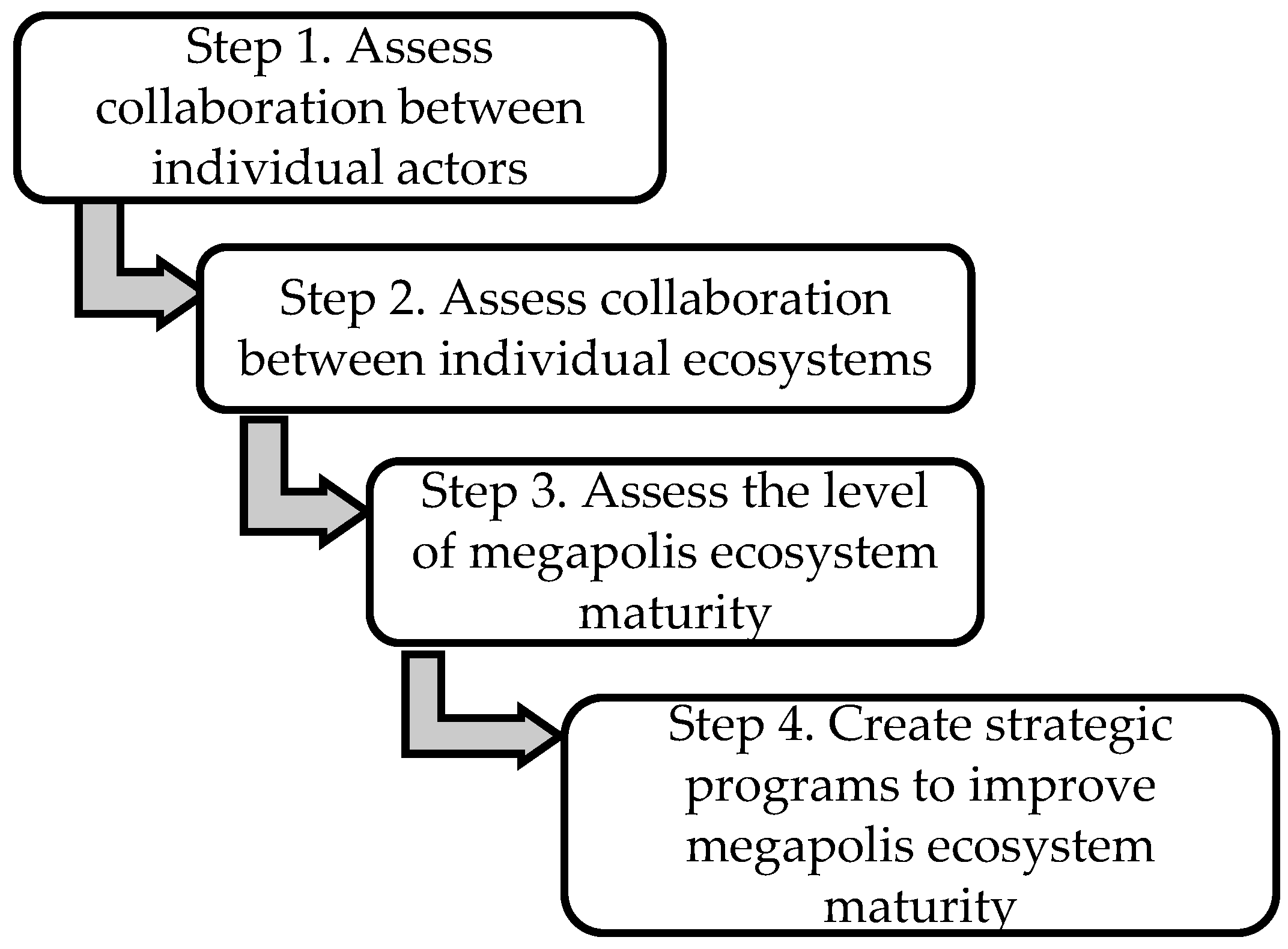 Joitmc 08 00126 g003